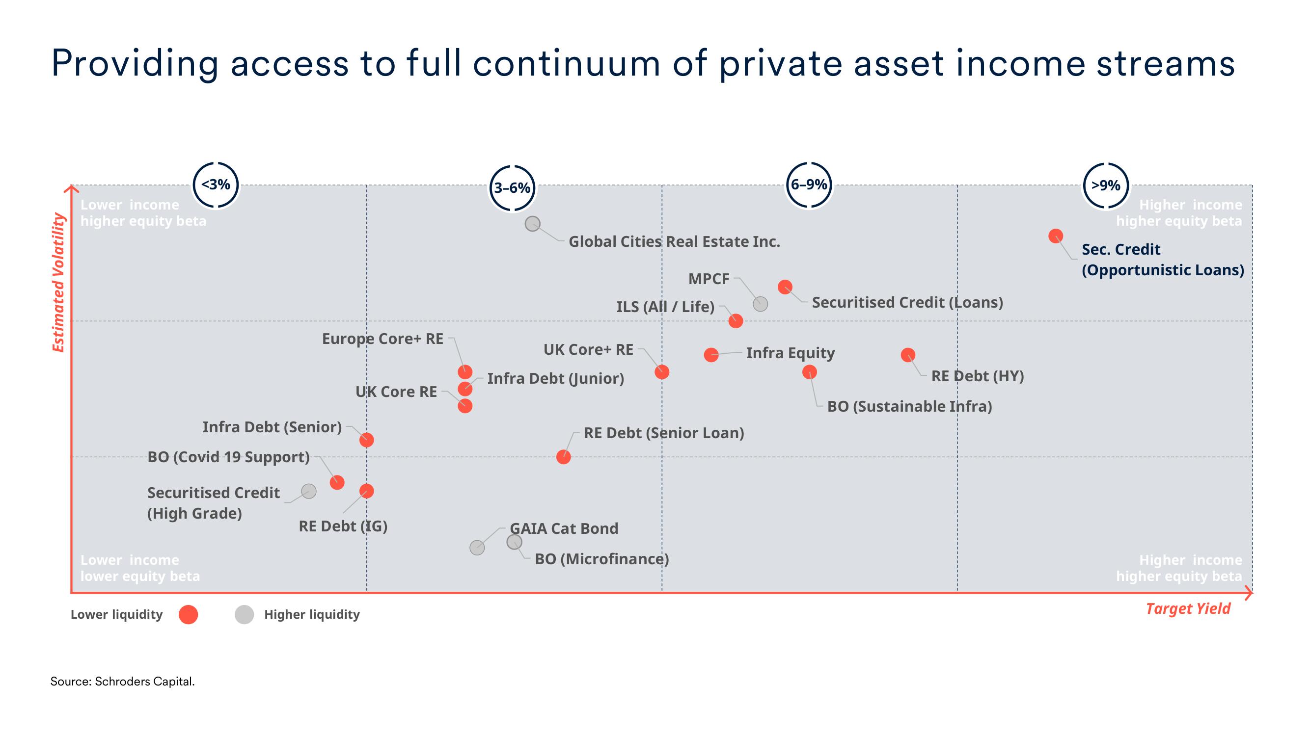 Schroders Investor Day Presentation Deck slide image #36