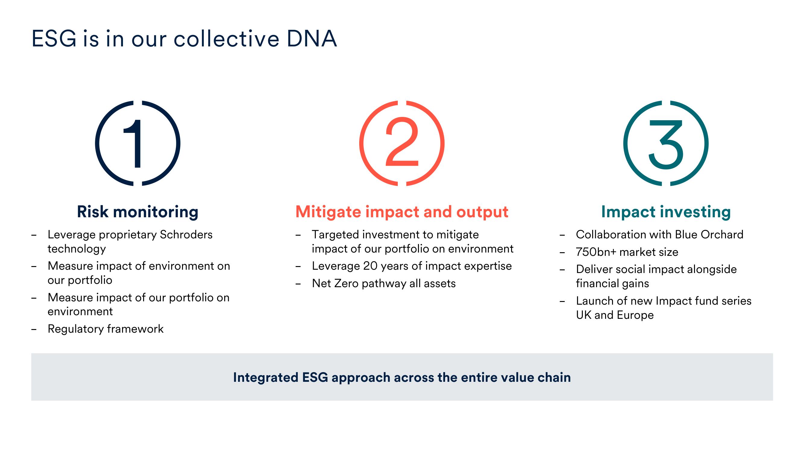 Schroders Investor Day Presentation Deck slide image #25