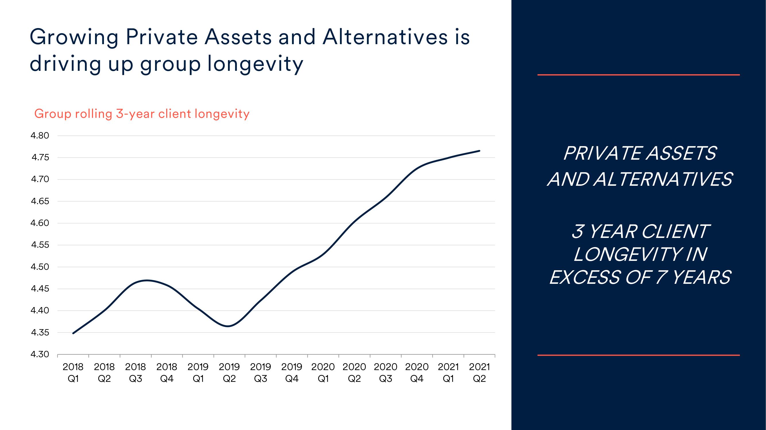 Schroders Investor Day Presentation Deck slide image #7