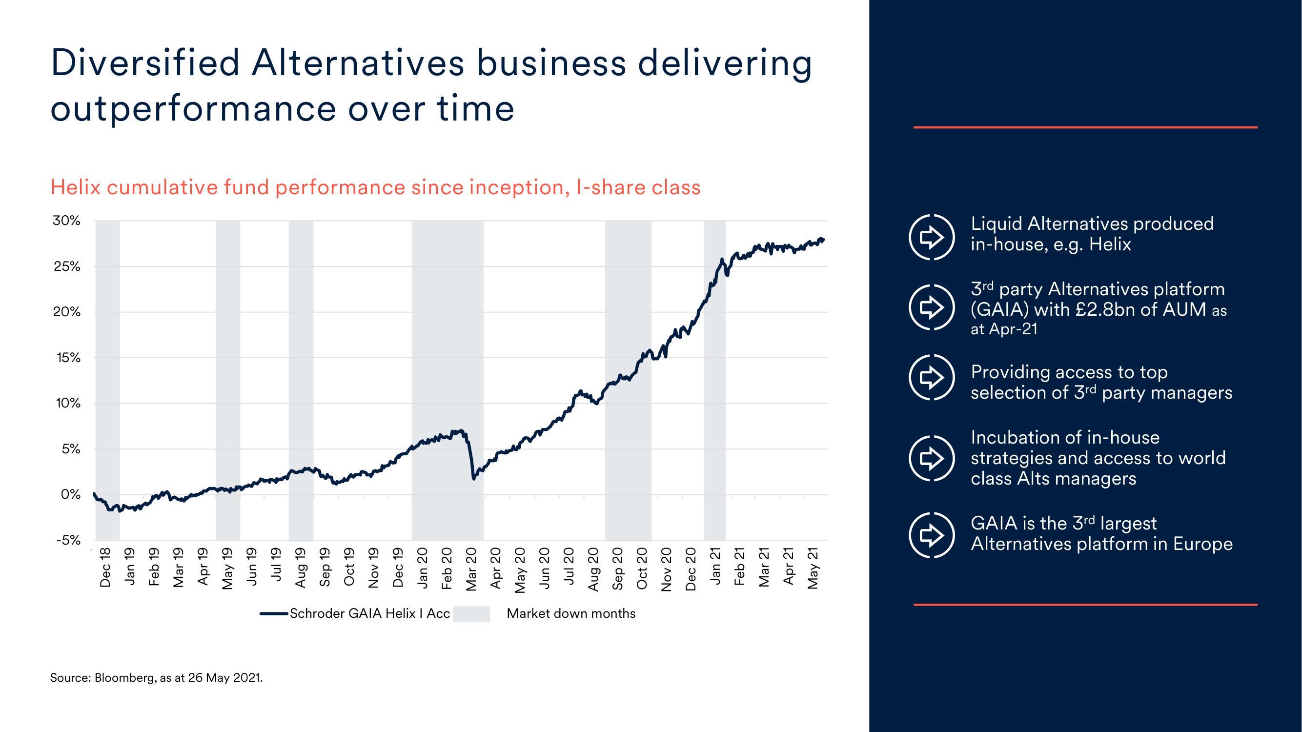 Schroders Investor Day Presentation Deck slide image #8