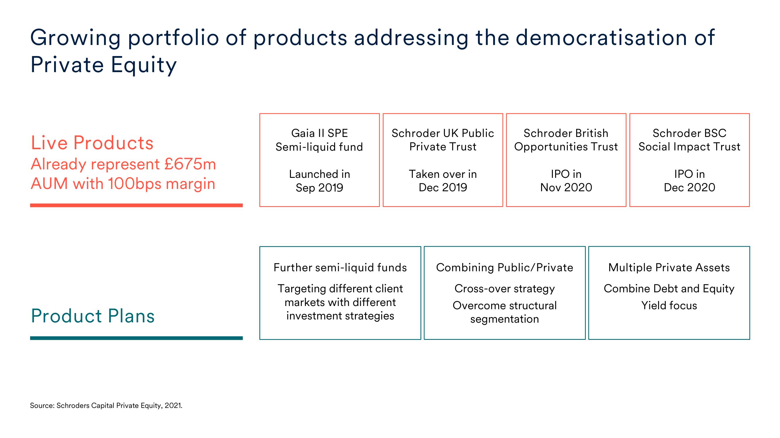 Schroders Investor Day Presentation Deck slide image #32