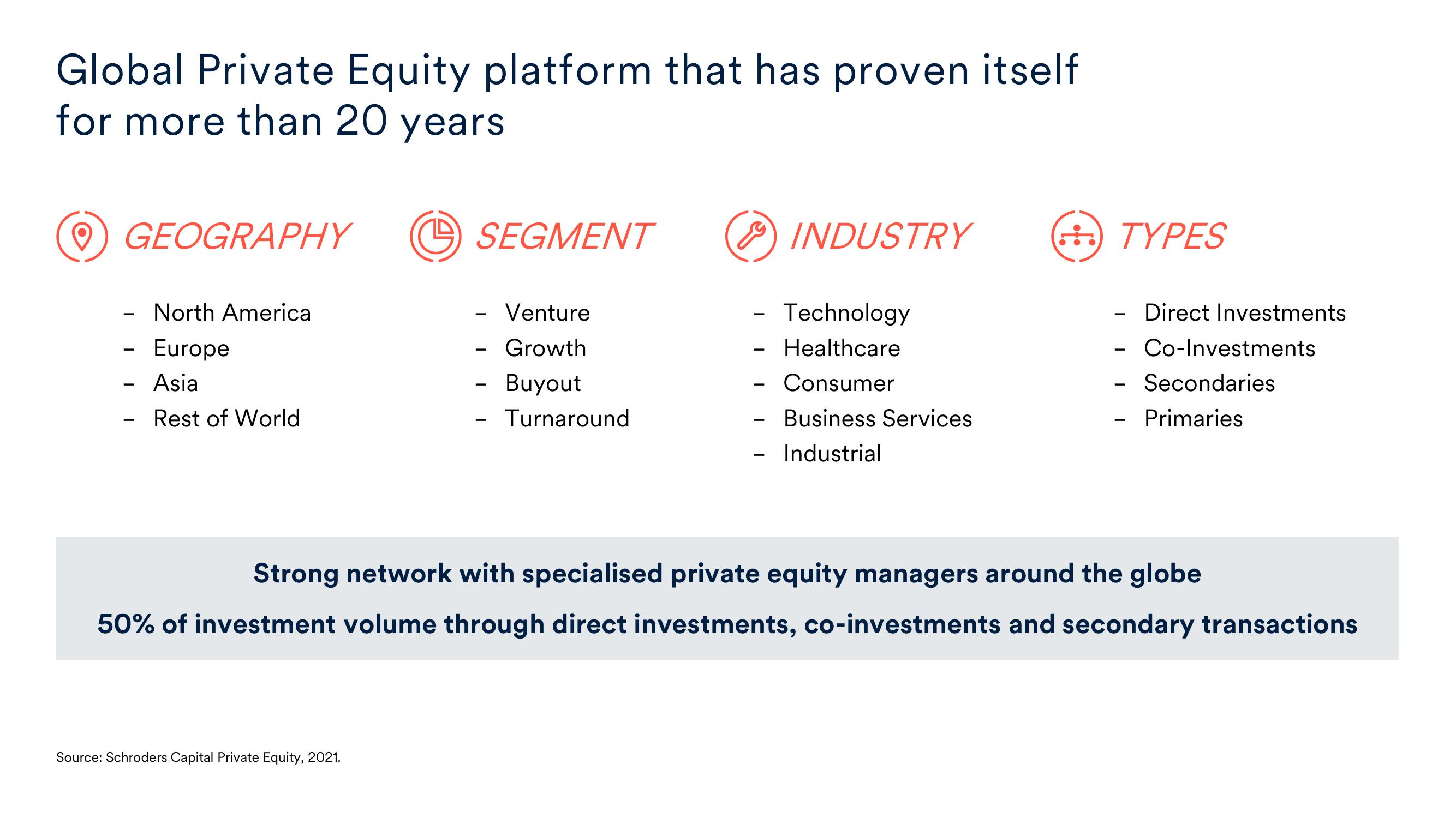 Schroders Investor Day Presentation Deck slide image #29