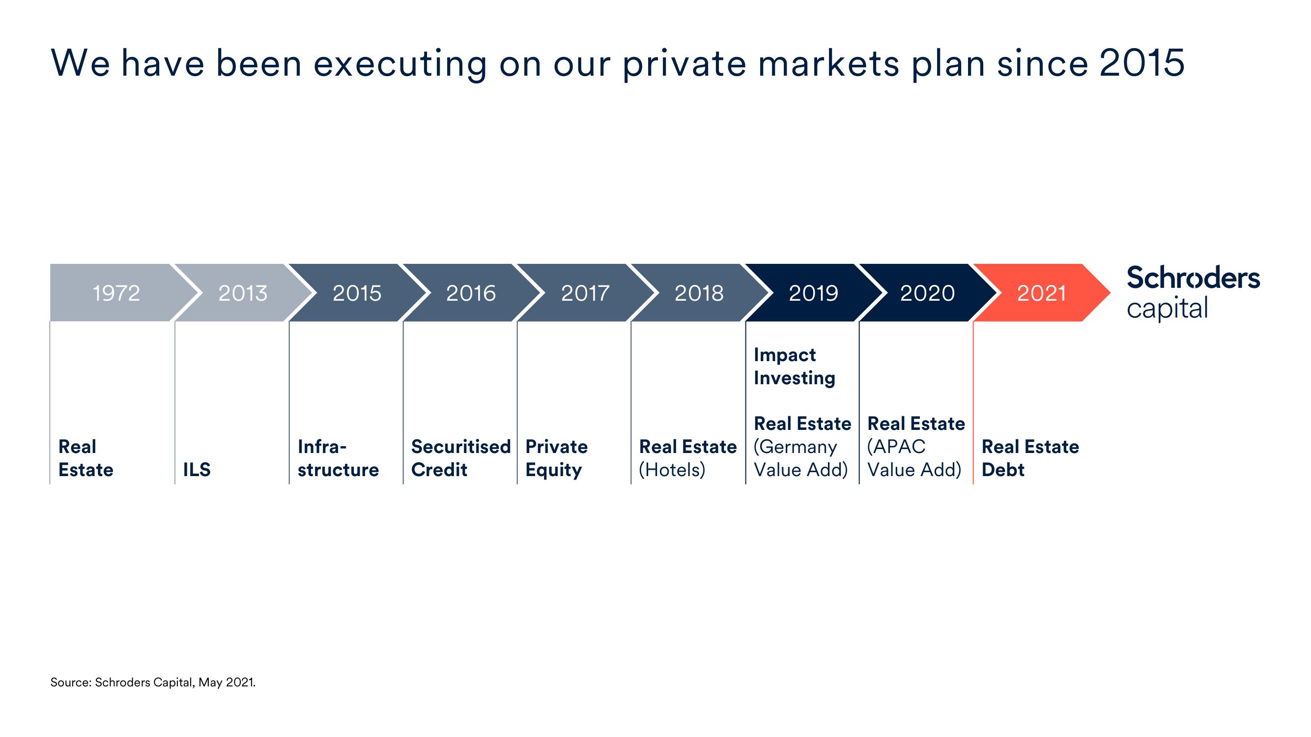 Schroders Investor Day Presentation Deck slide image #5