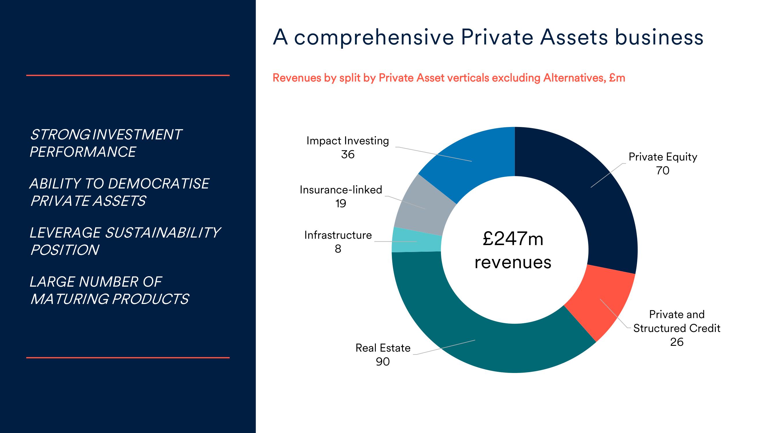 Schroders Investor Day Presentation Deck slide image #9