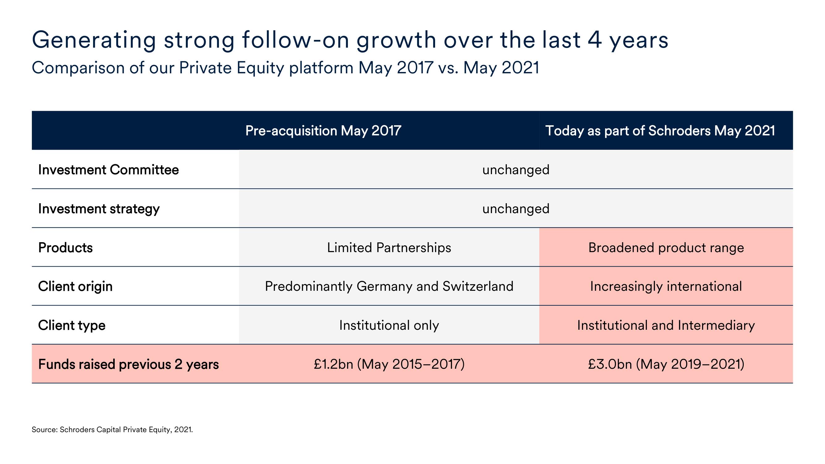 Schroders Investor Day Presentation Deck slide image #31