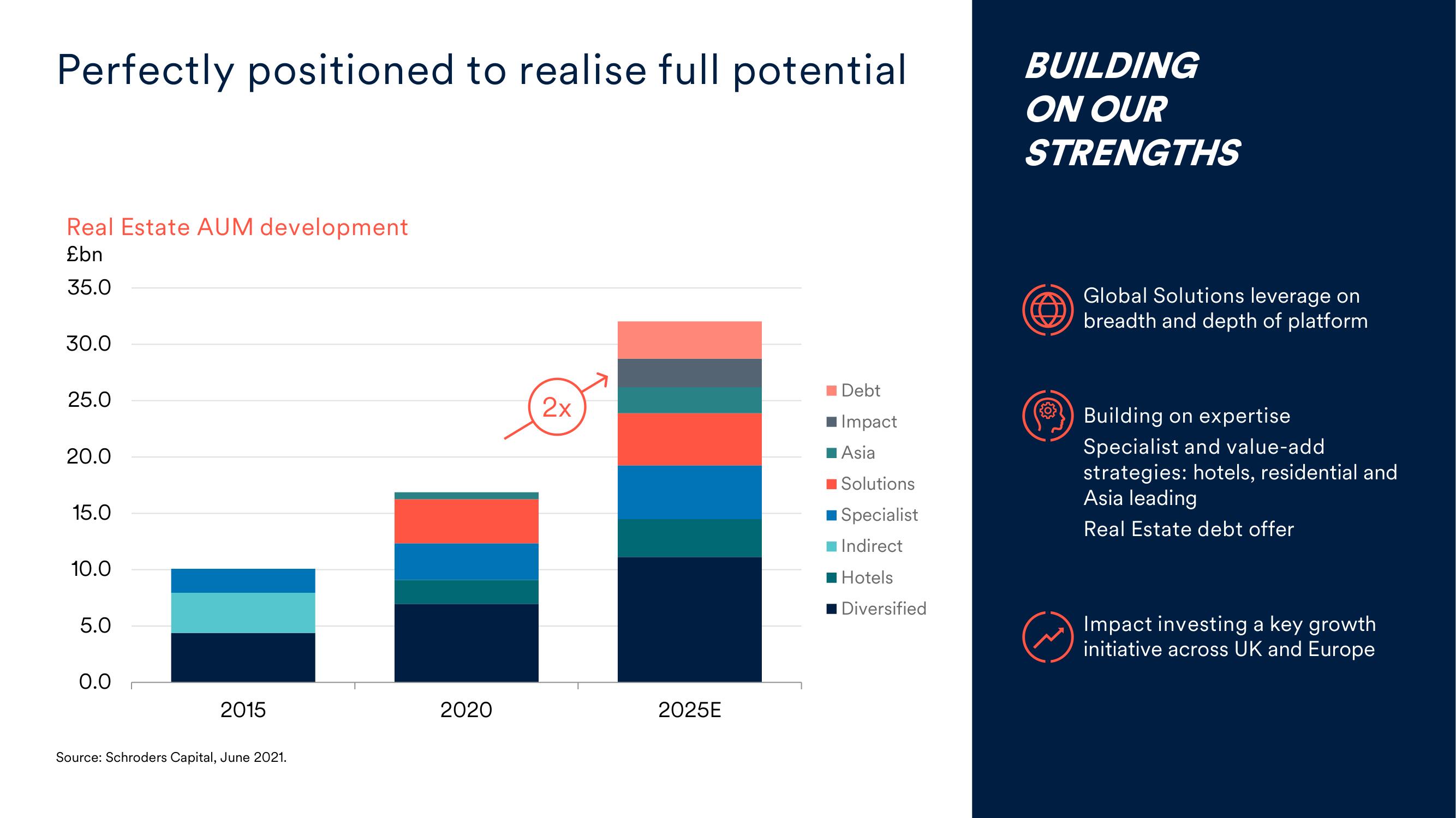 Schroders Investor Day Presentation Deck slide image #26