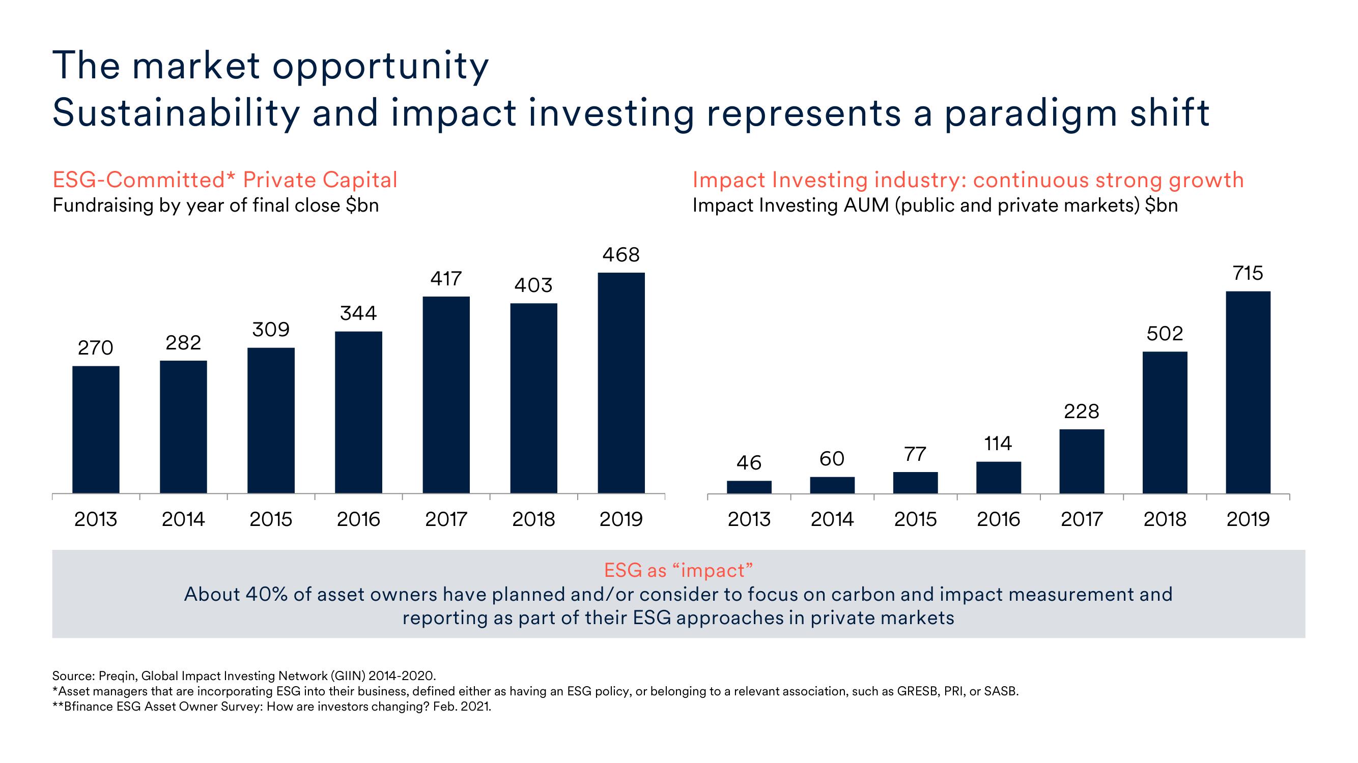 Schroders Investor Day Presentation Deck slide image #16