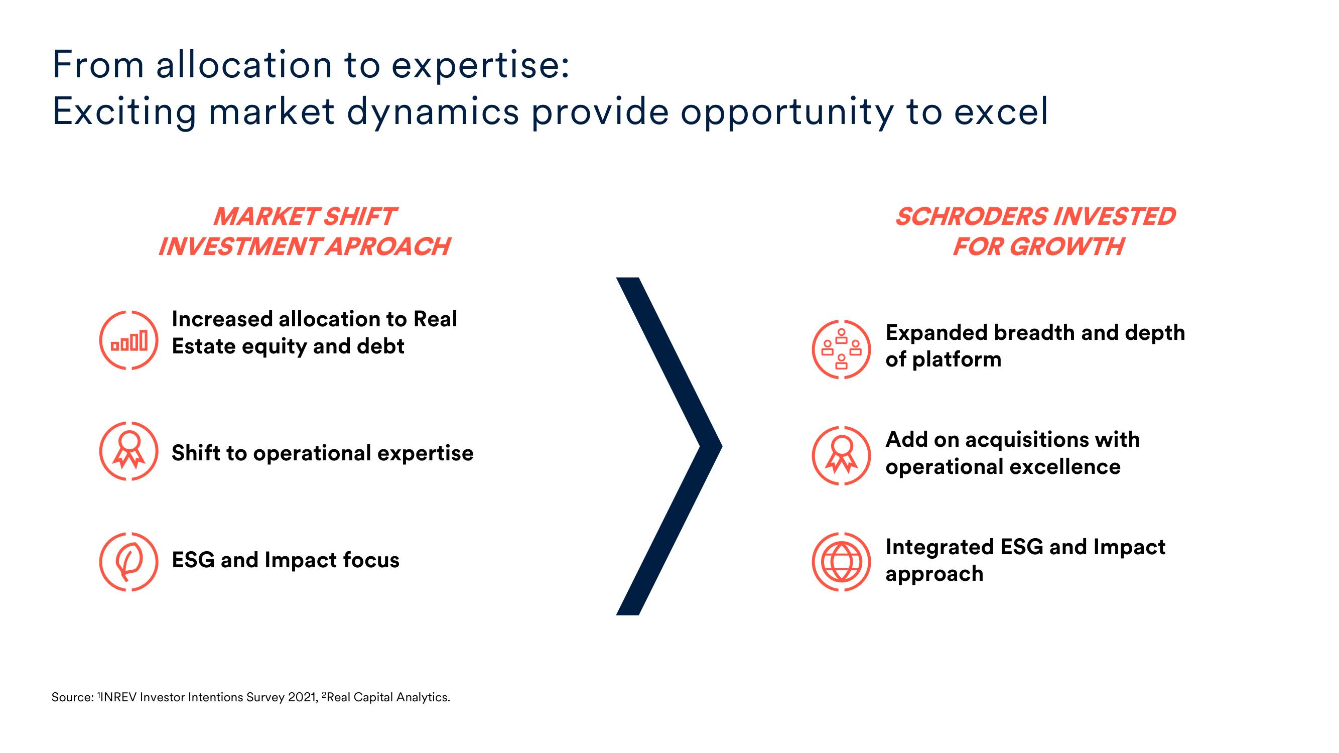 Schroders Investor Day Presentation Deck slide image #21