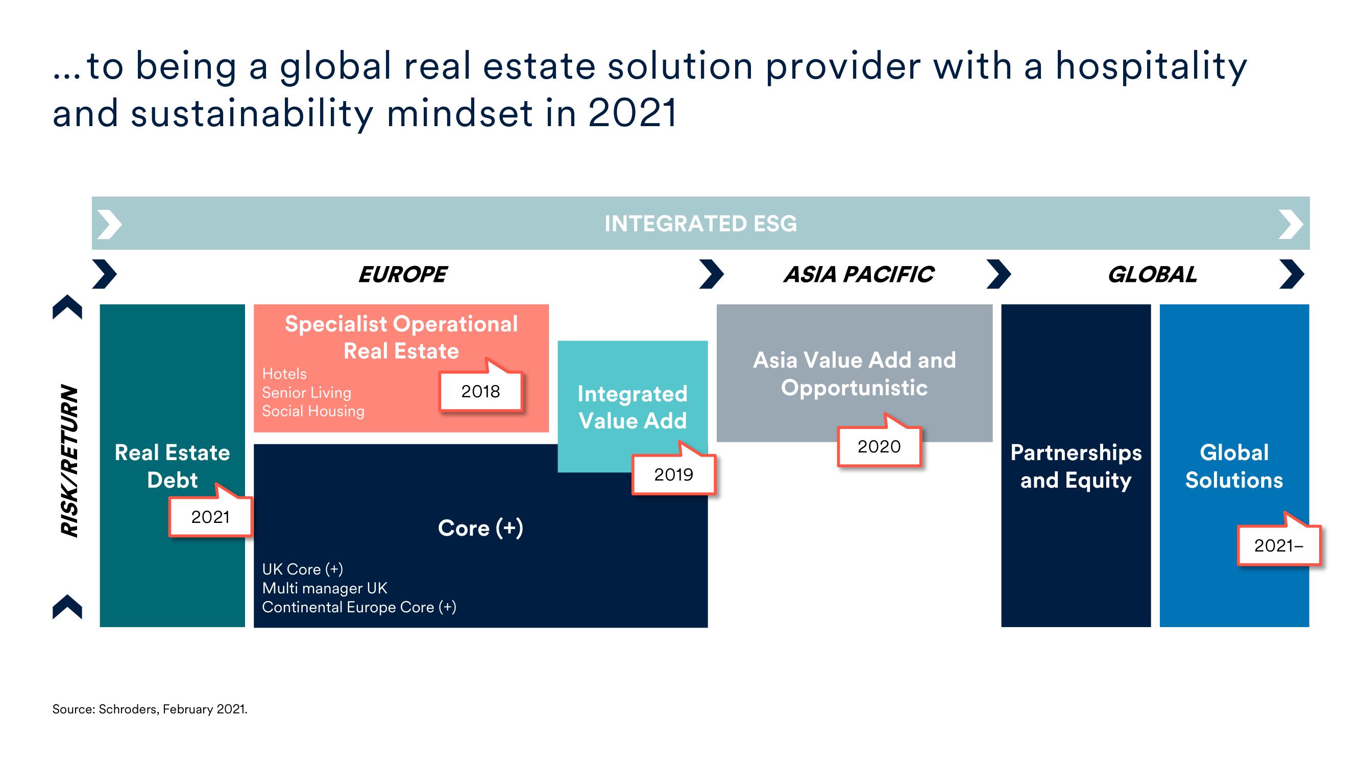 Schroders Investor Day Presentation Deck slide image #24