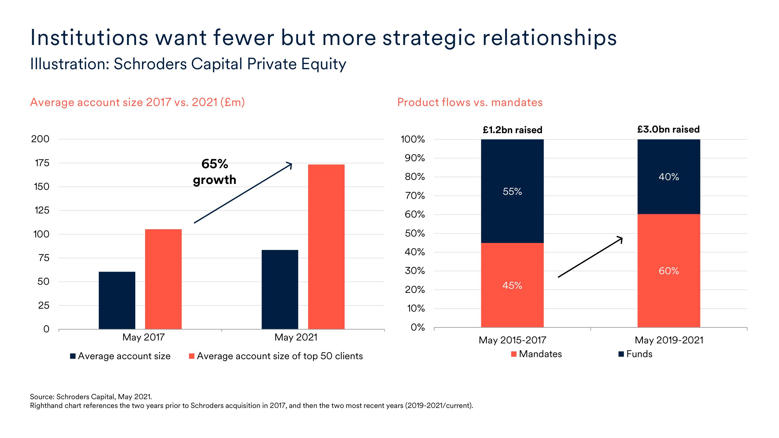 Schroders Investor Day Presentation Deck slide image #39