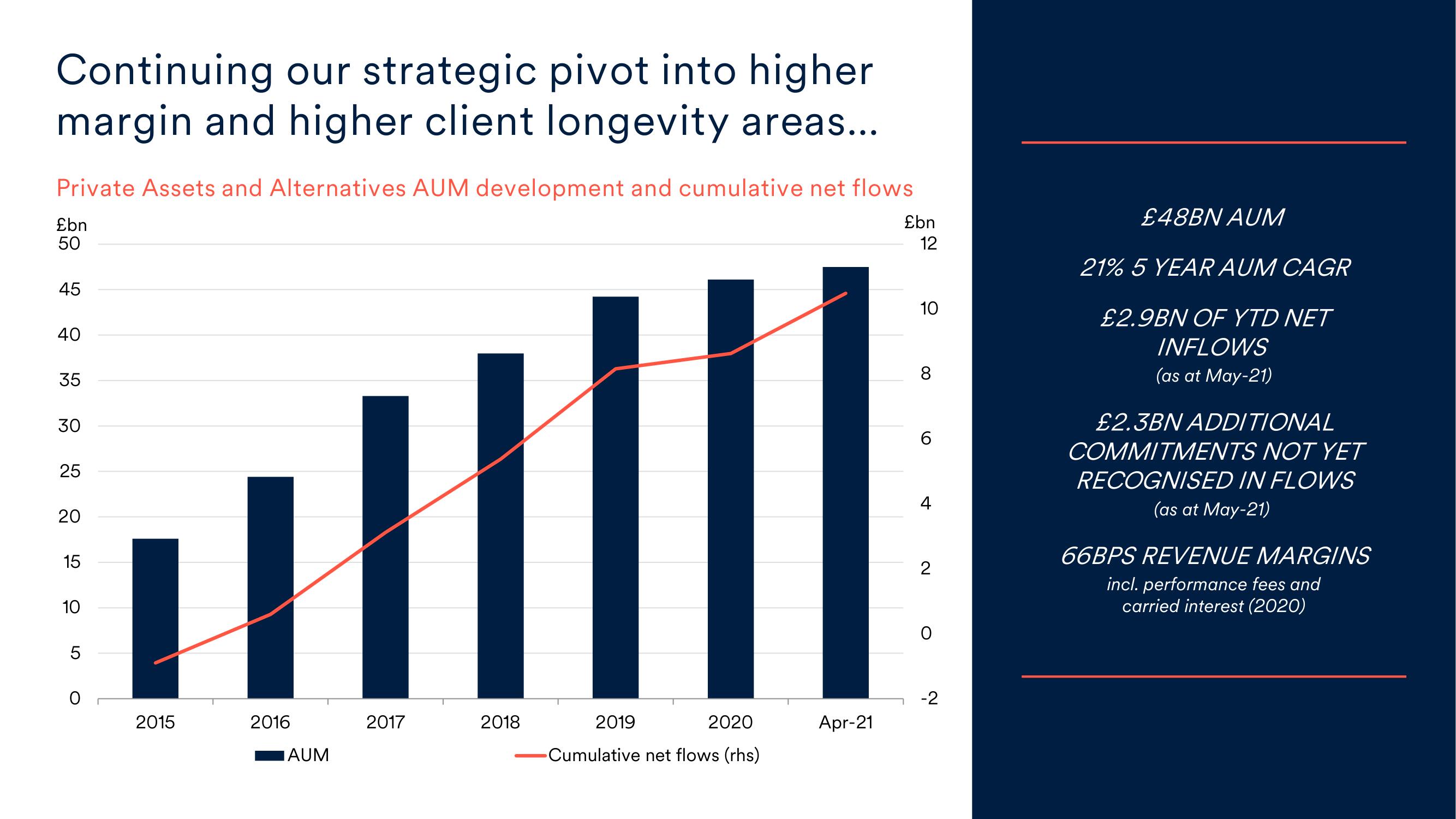 Schroders Investor Day Presentation Deck slide image #6