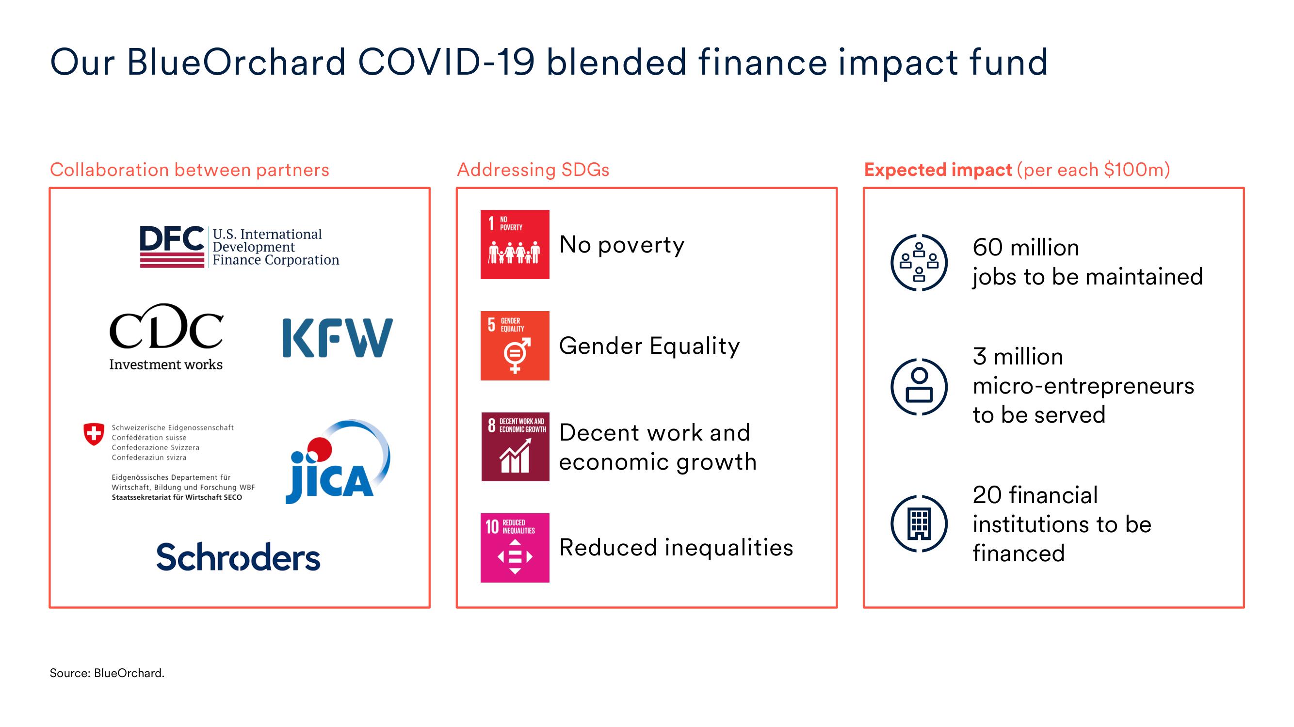 Schroders Investor Day Presentation Deck slide image #18