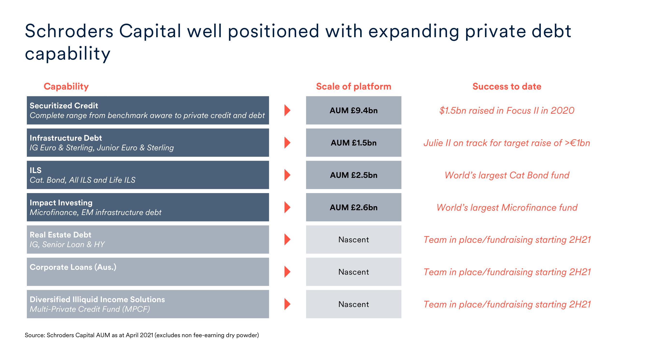 Schroders Investor Day Presentation Deck slide image #37