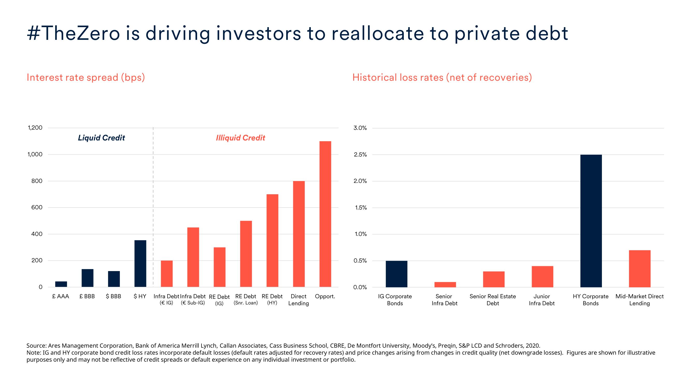 Schroders Investor Day Presentation Deck slide image #34