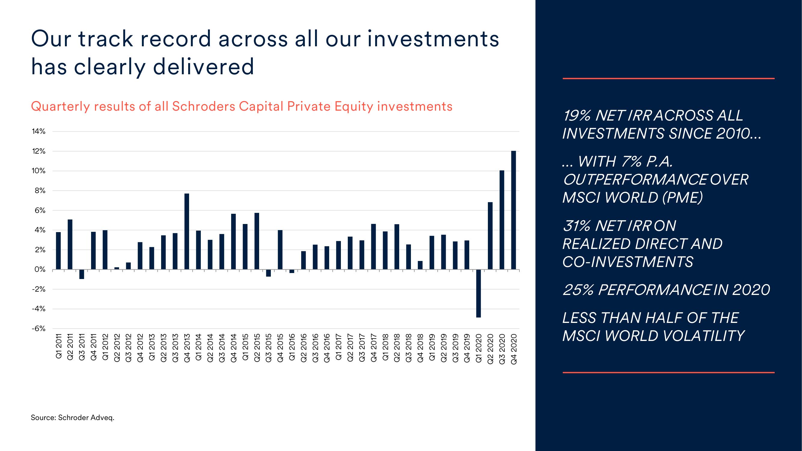 Schroders Investor Day Presentation Deck slide image #30