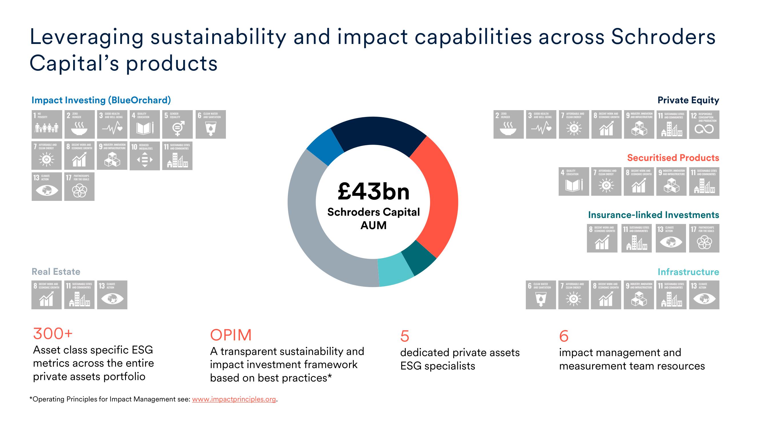 Schroders Investor Day Presentation Deck slide image #19