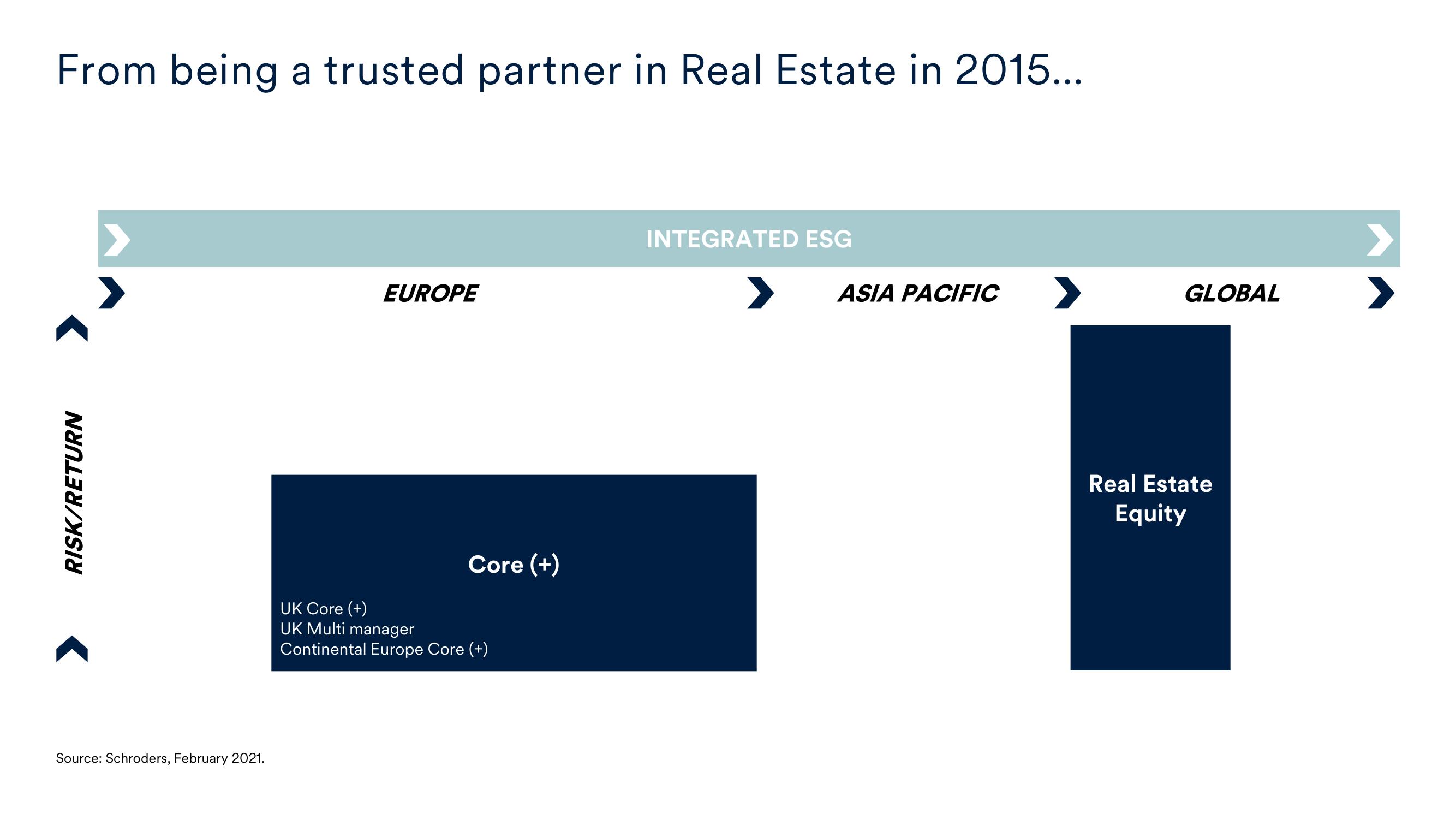 Schroders Investor Day Presentation Deck slide image #23