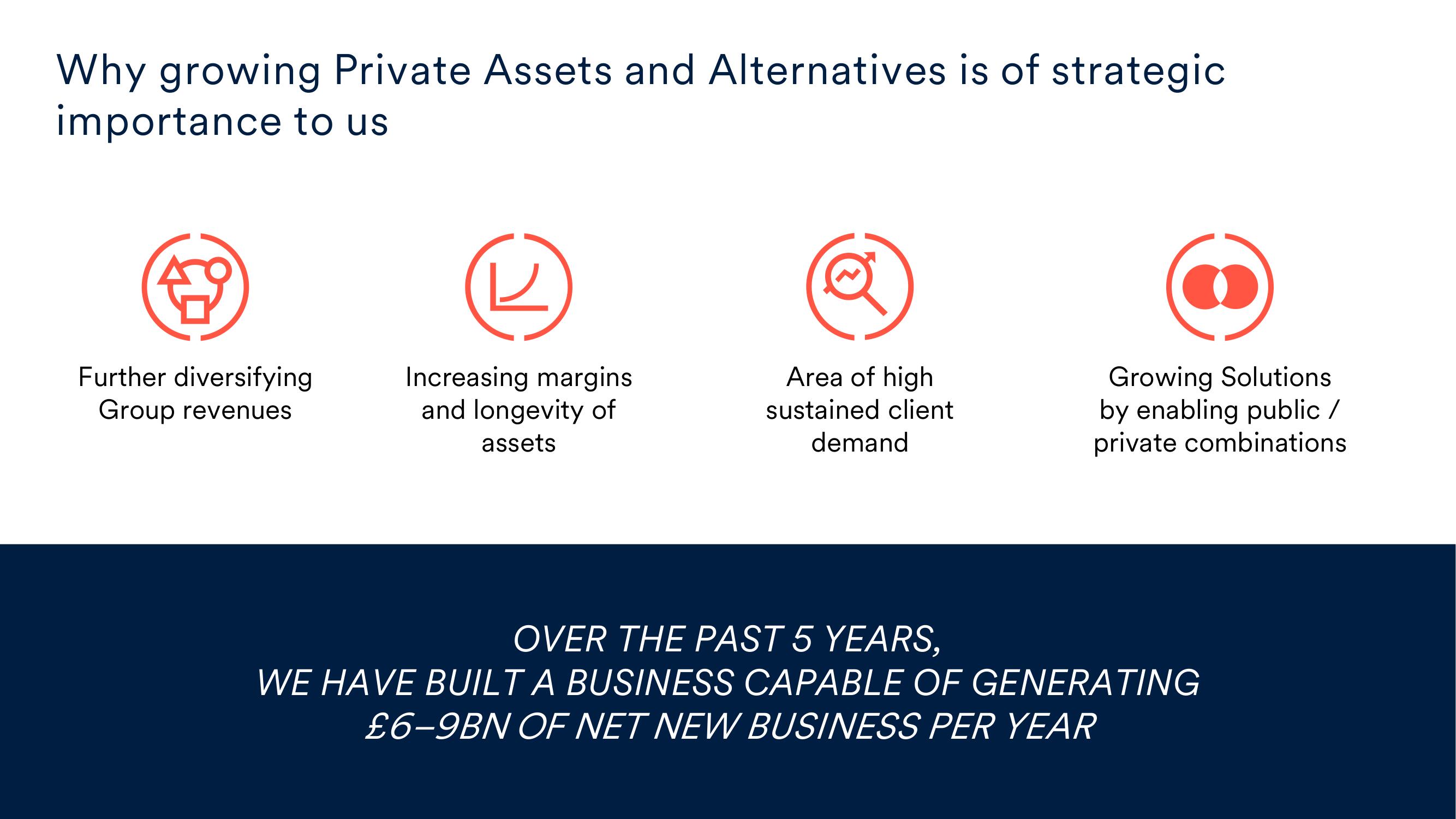 Schroders Investor Day Presentation Deck slide image #3