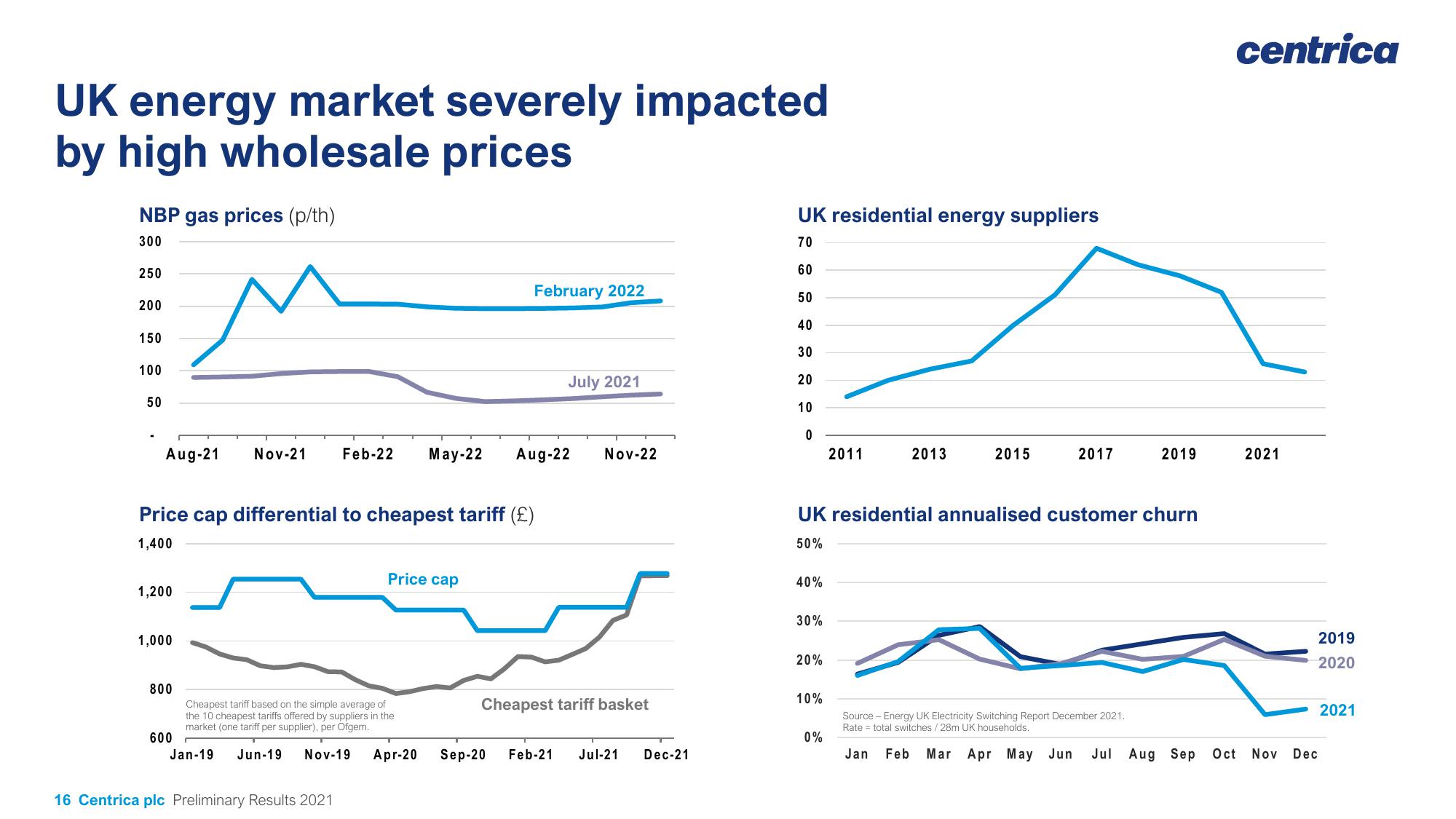 Centrica Results Presentation Deck slide image #16