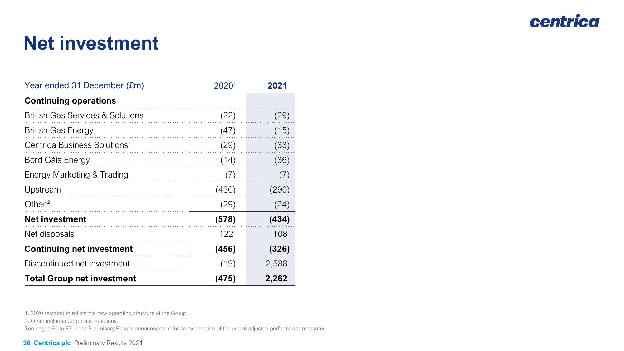 Centrica Results Presentation Deck slide image #36