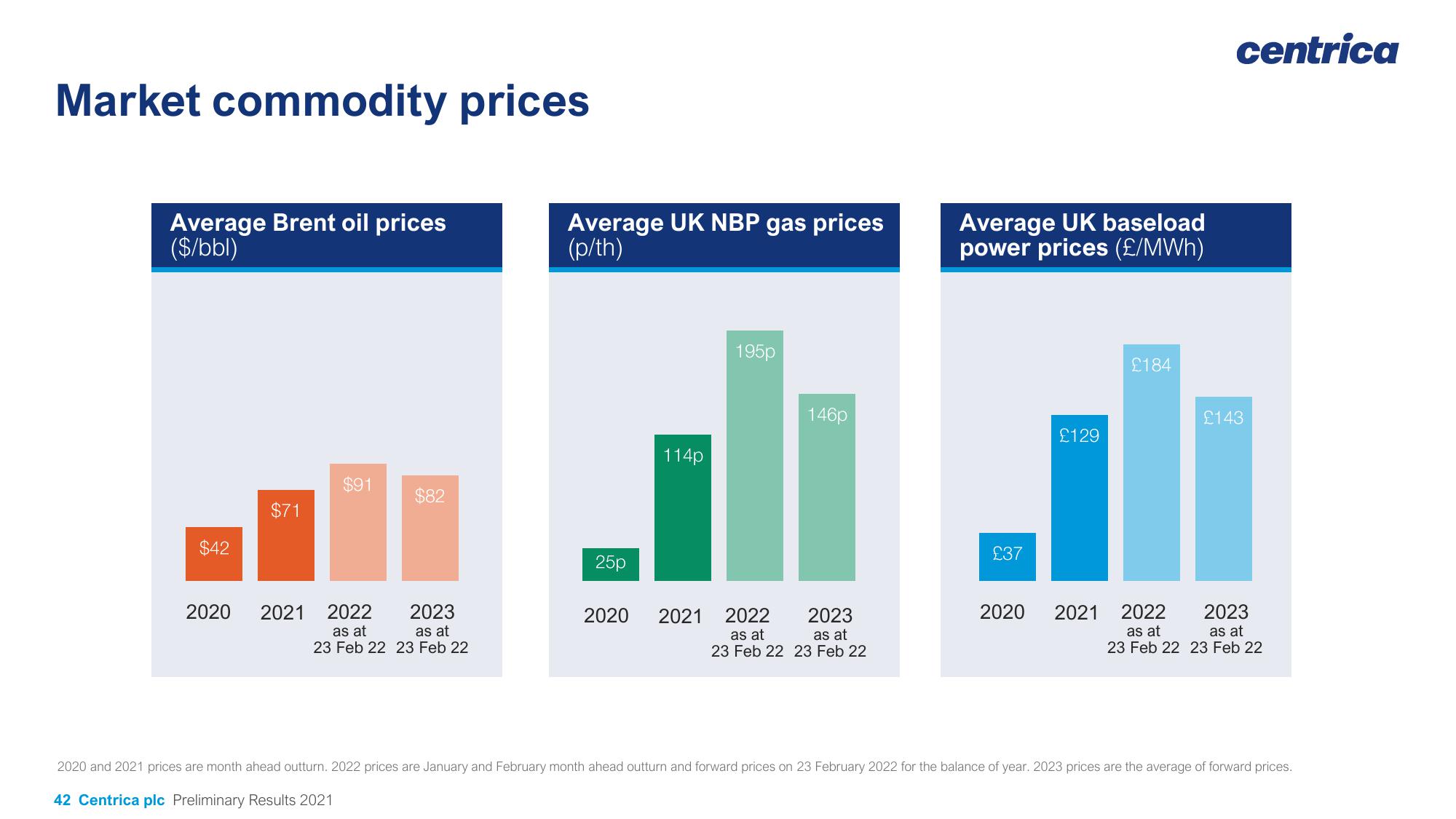 Centrica Results Presentation Deck slide image #42