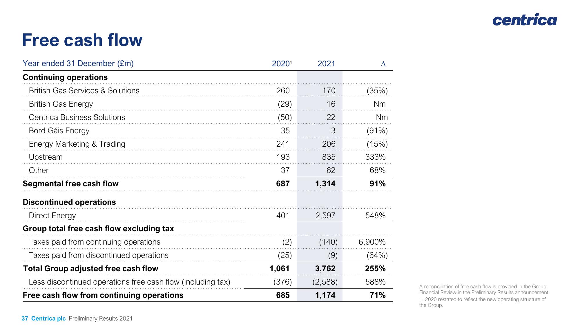 Centrica Results Presentation Deck slide image #37