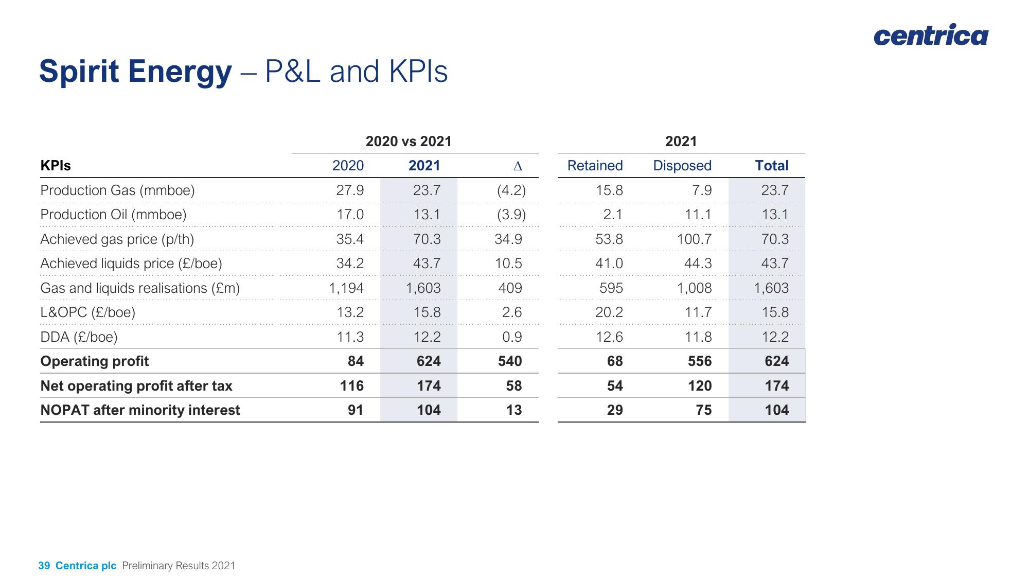 Centrica Results Presentation Deck slide image #39