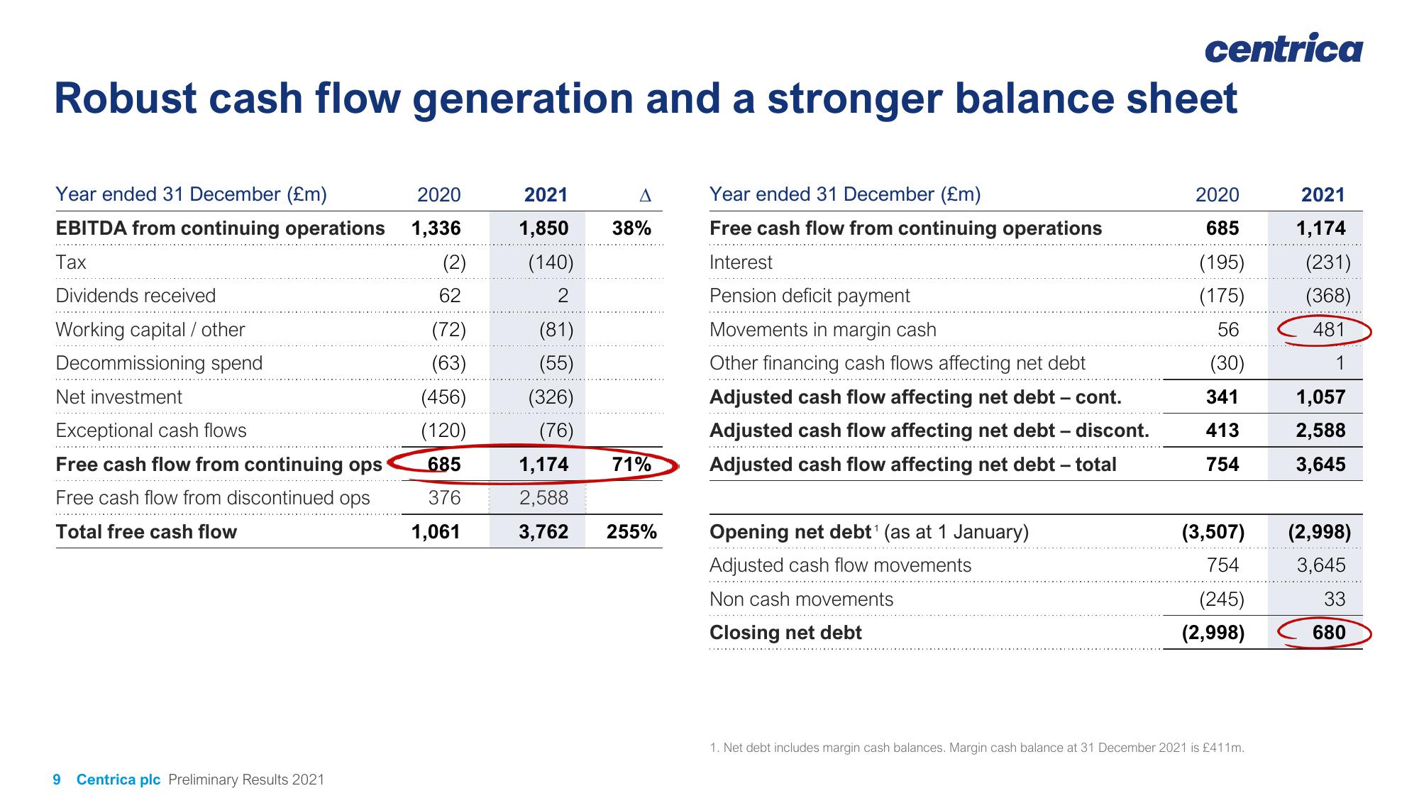 Centrica Results Presentation Deck slide image #9