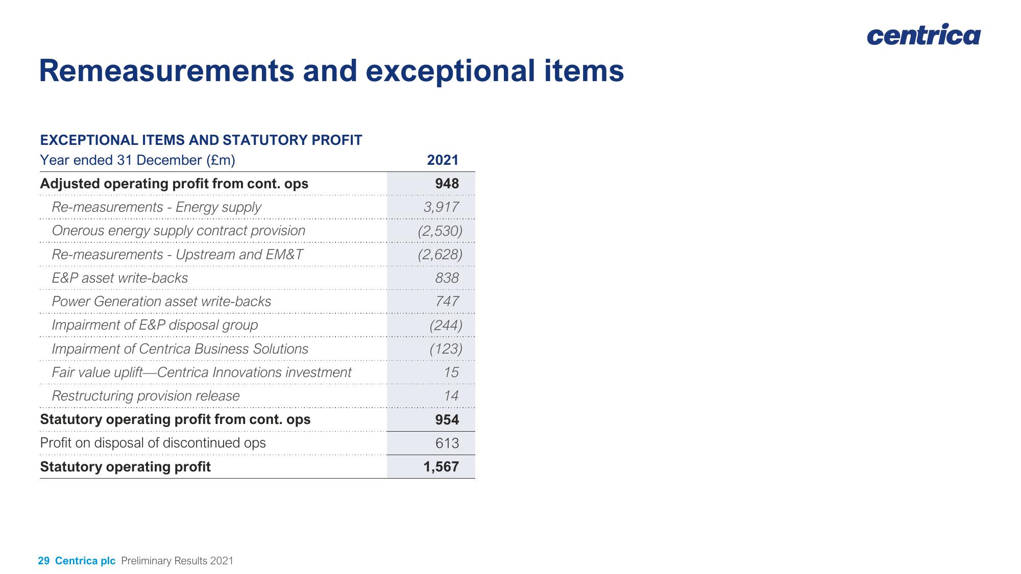 Centrica Results Presentation Deck slide image #29