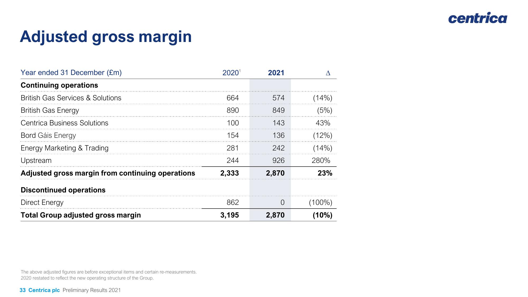 Centrica Results Presentation Deck slide image #33