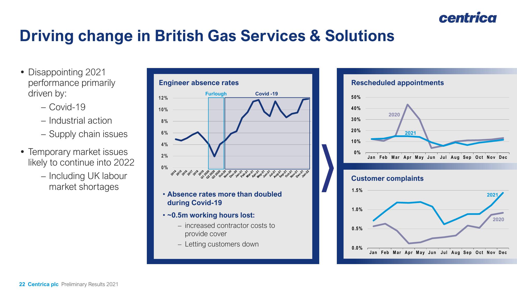 Centrica Results Presentation Deck slide image #22