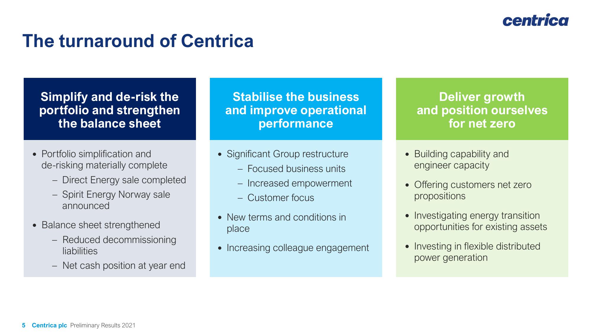 Centrica Results Presentation Deck slide image #5