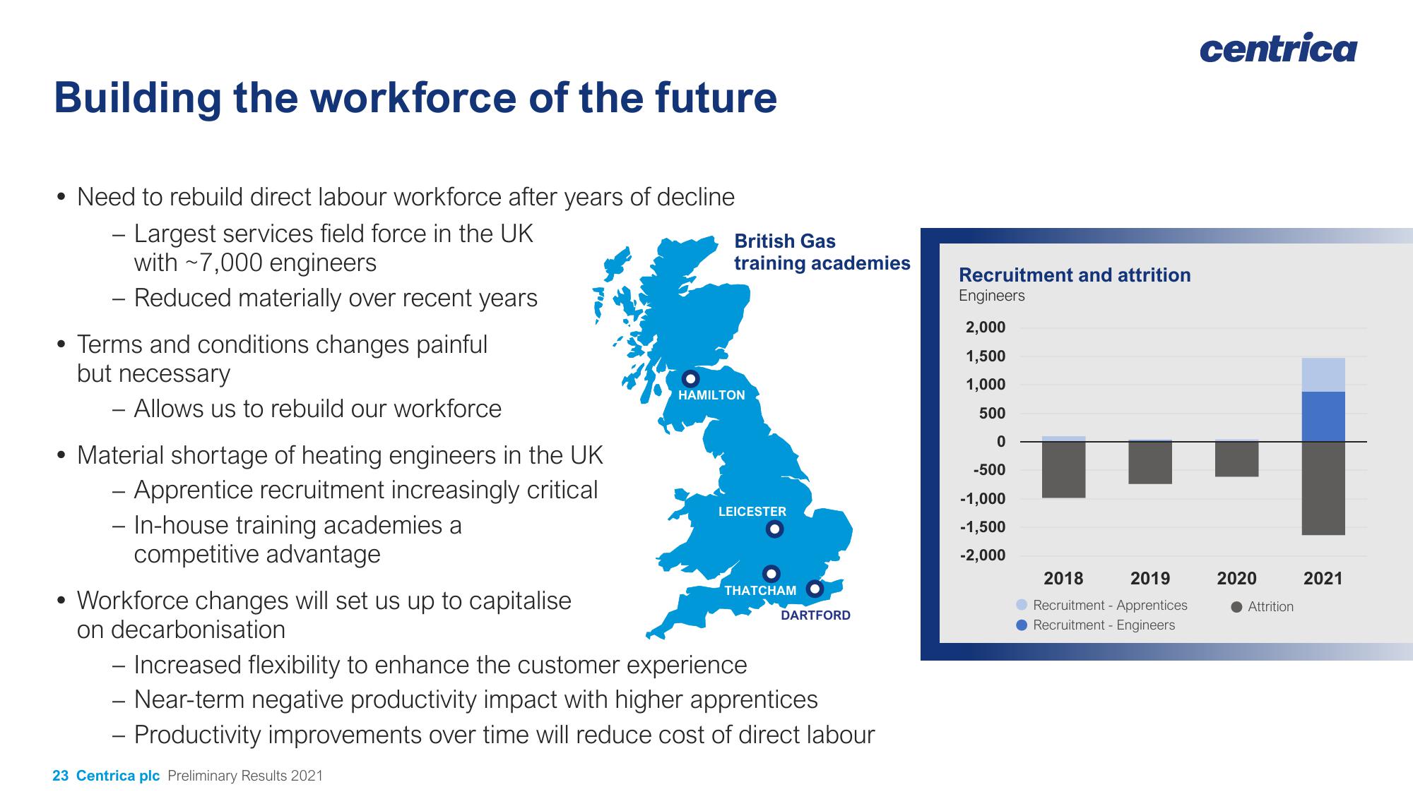 Centrica Results Presentation Deck slide image #23