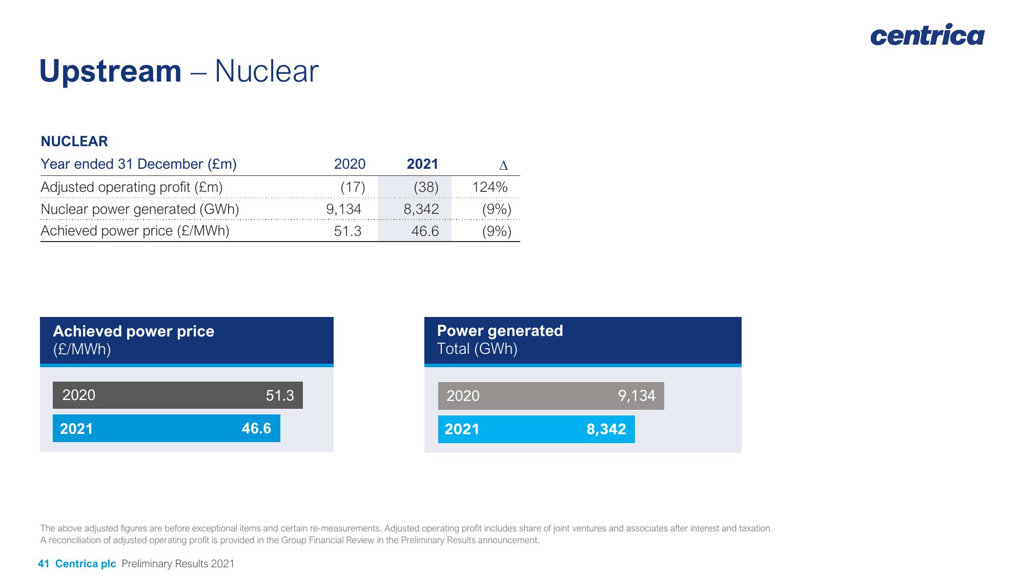 Centrica Results Presentation Deck slide image #41