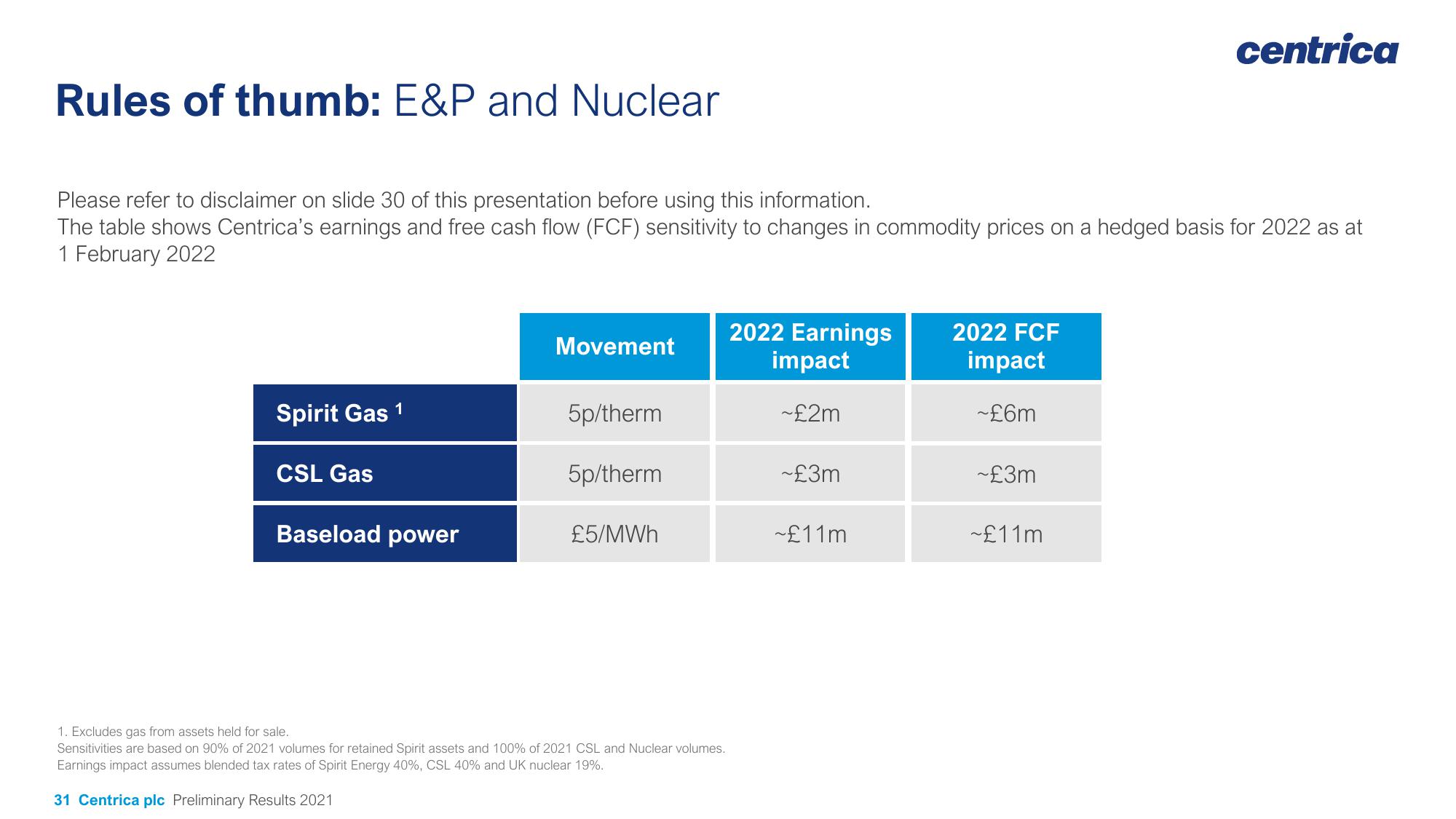 Centrica Results Presentation Deck slide image #31