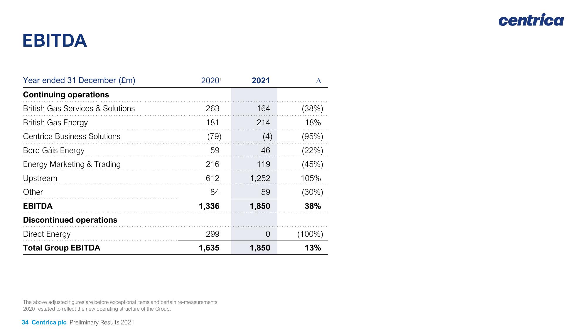 Centrica Results Presentation Deck slide image #34