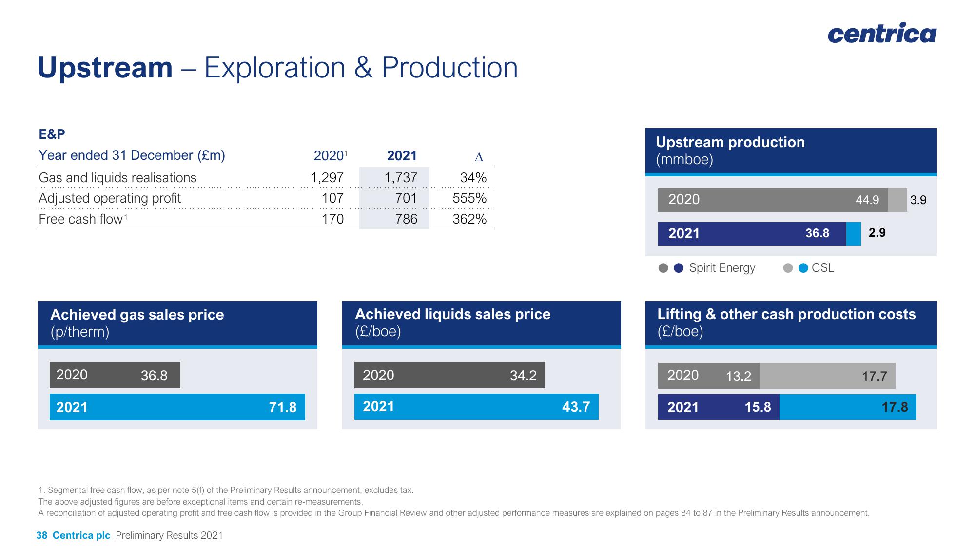 Centrica Results Presentation Deck slide image #38