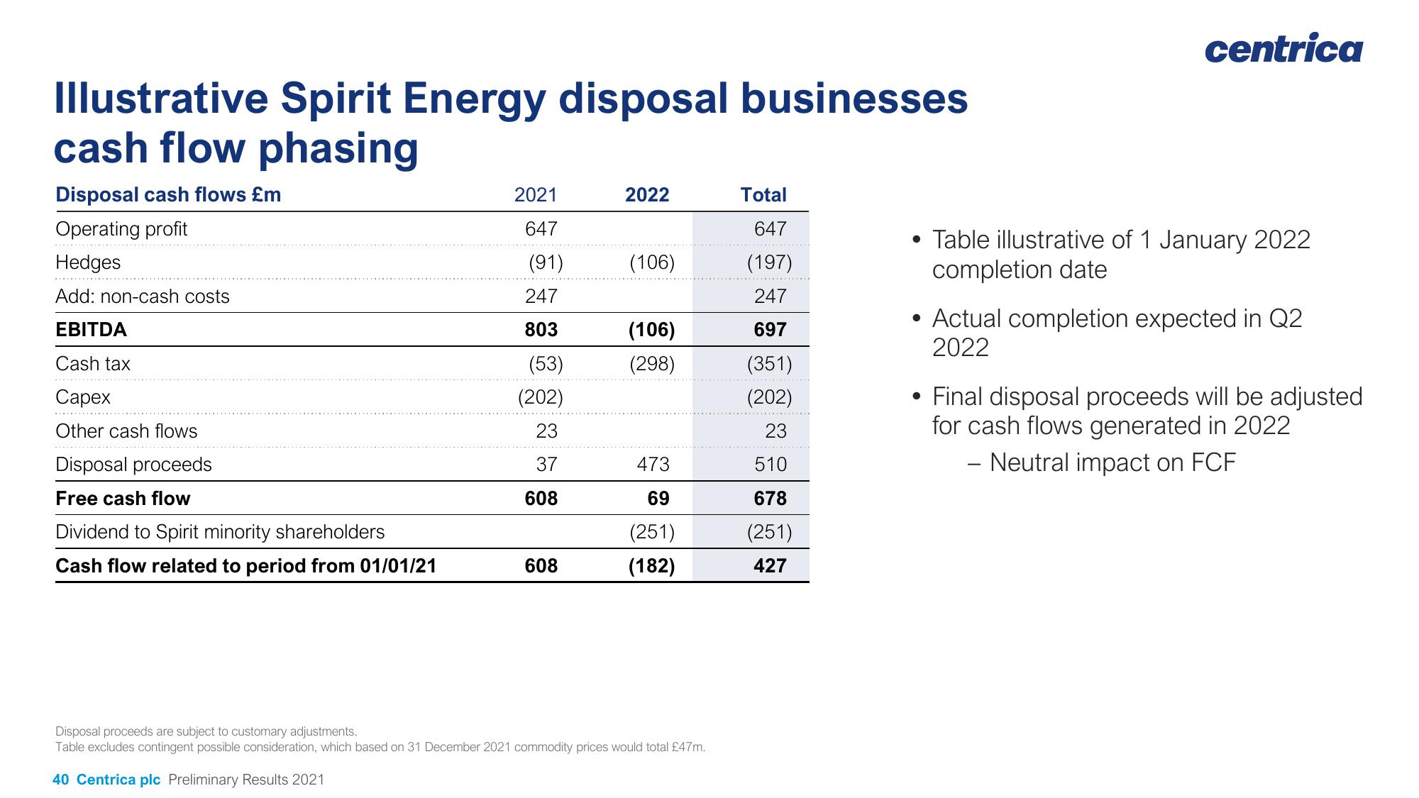 Centrica Results Presentation Deck slide image #40