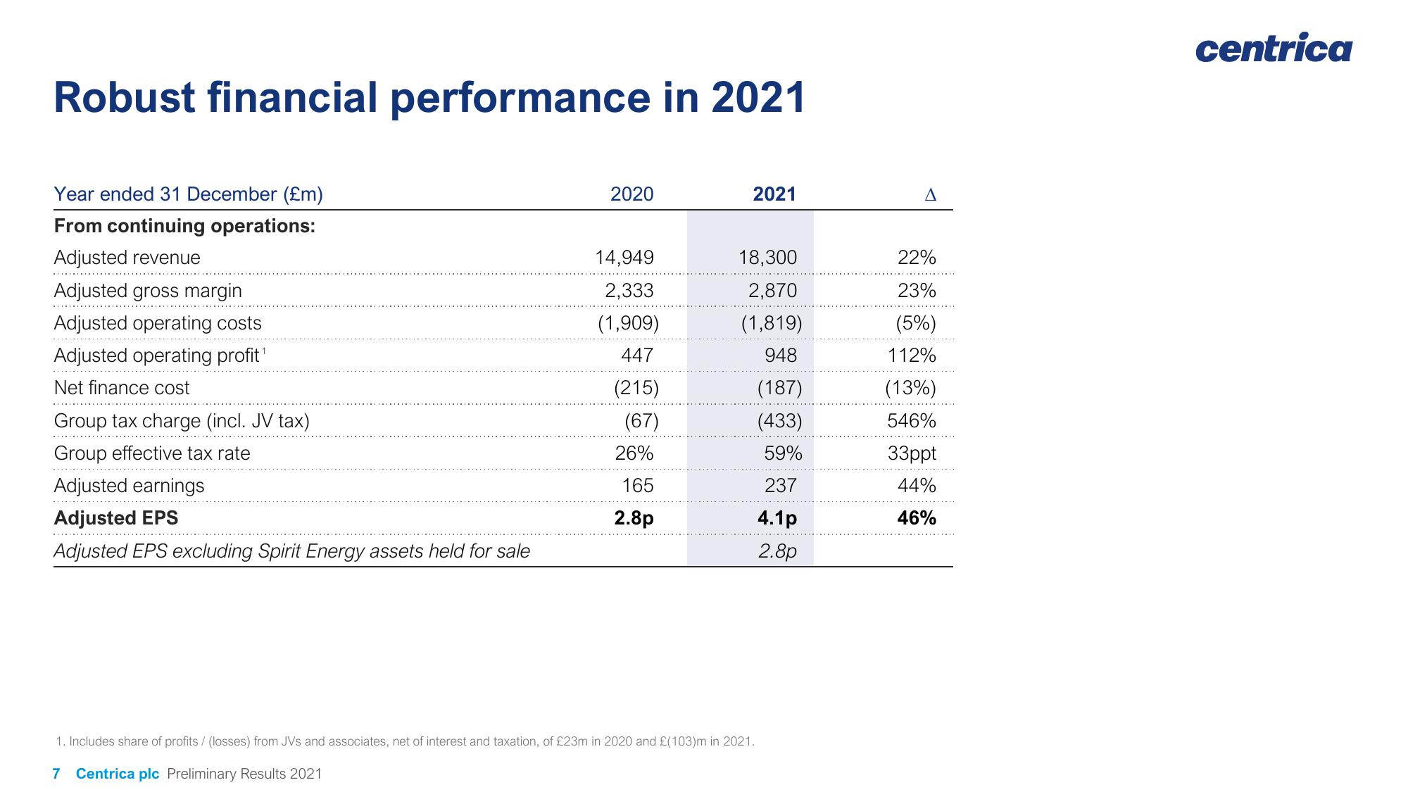 Centrica Results Presentation Deck slide image #7