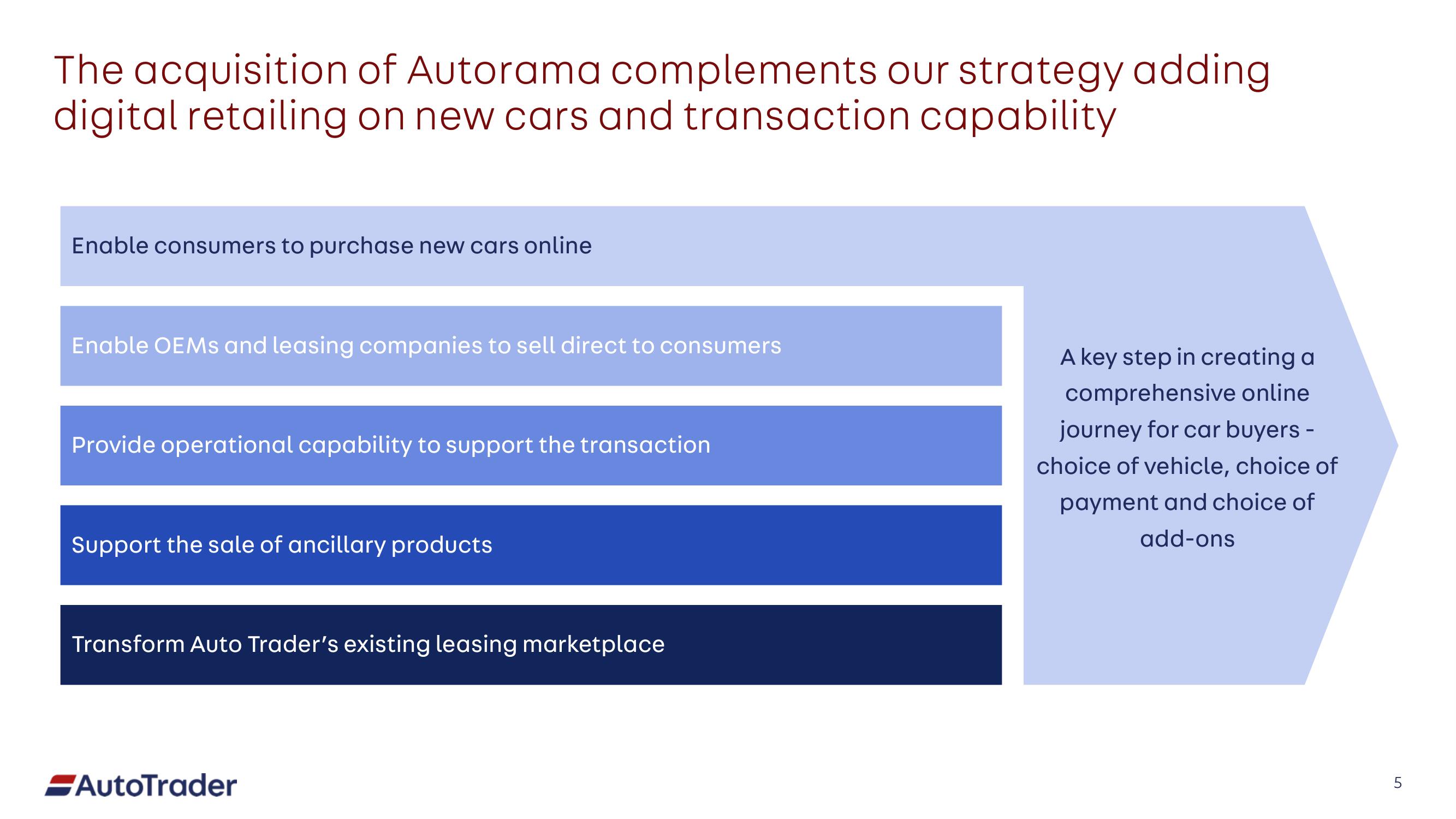 Auto Trader Group Mergers and Acquisitions Presentation Deck slide image #5