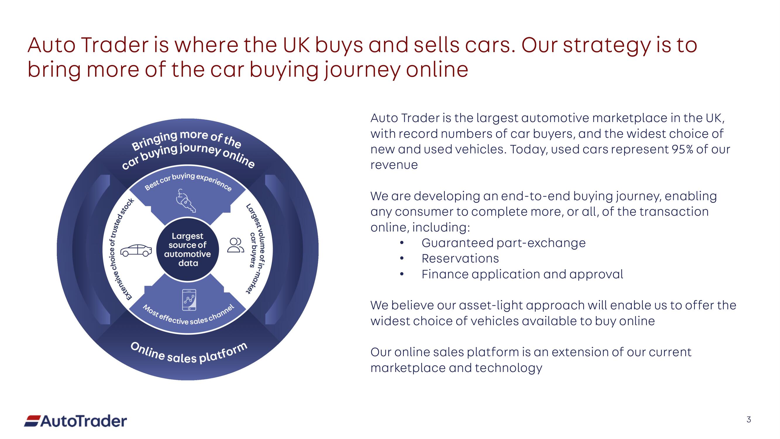 Auto Trader Group Mergers and Acquisitions Presentation Deck slide image #3