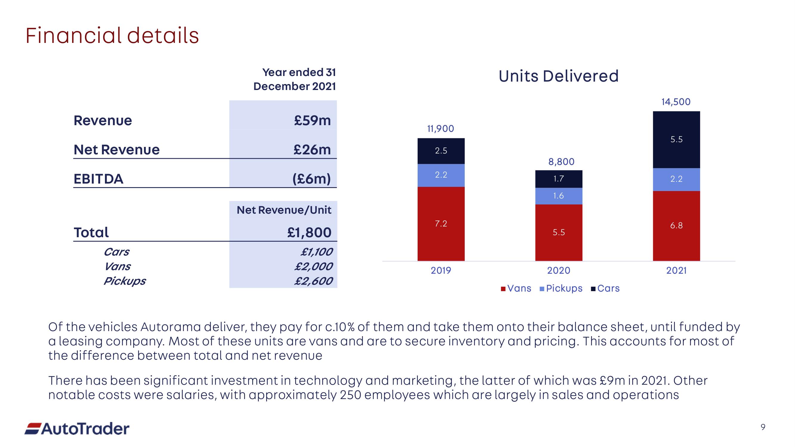 Auto Trader Group Mergers and Acquisitions Presentation Deck slide image #9