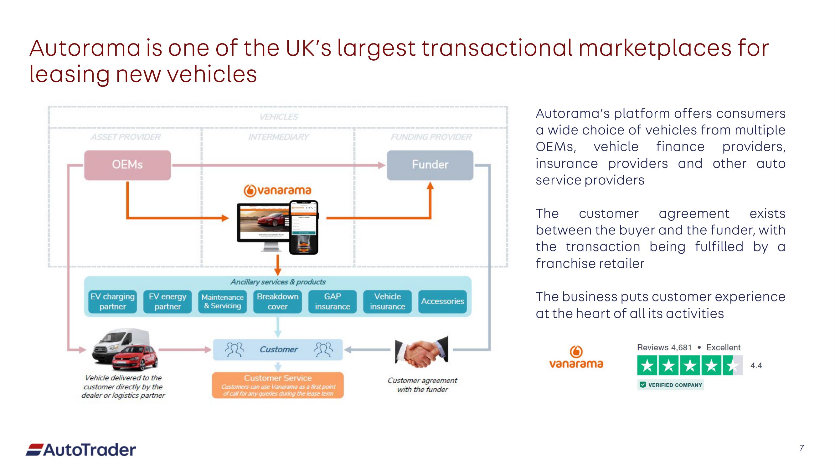 Auto Trader Group Mergers and Acquisitions Presentation Deck slide image #7