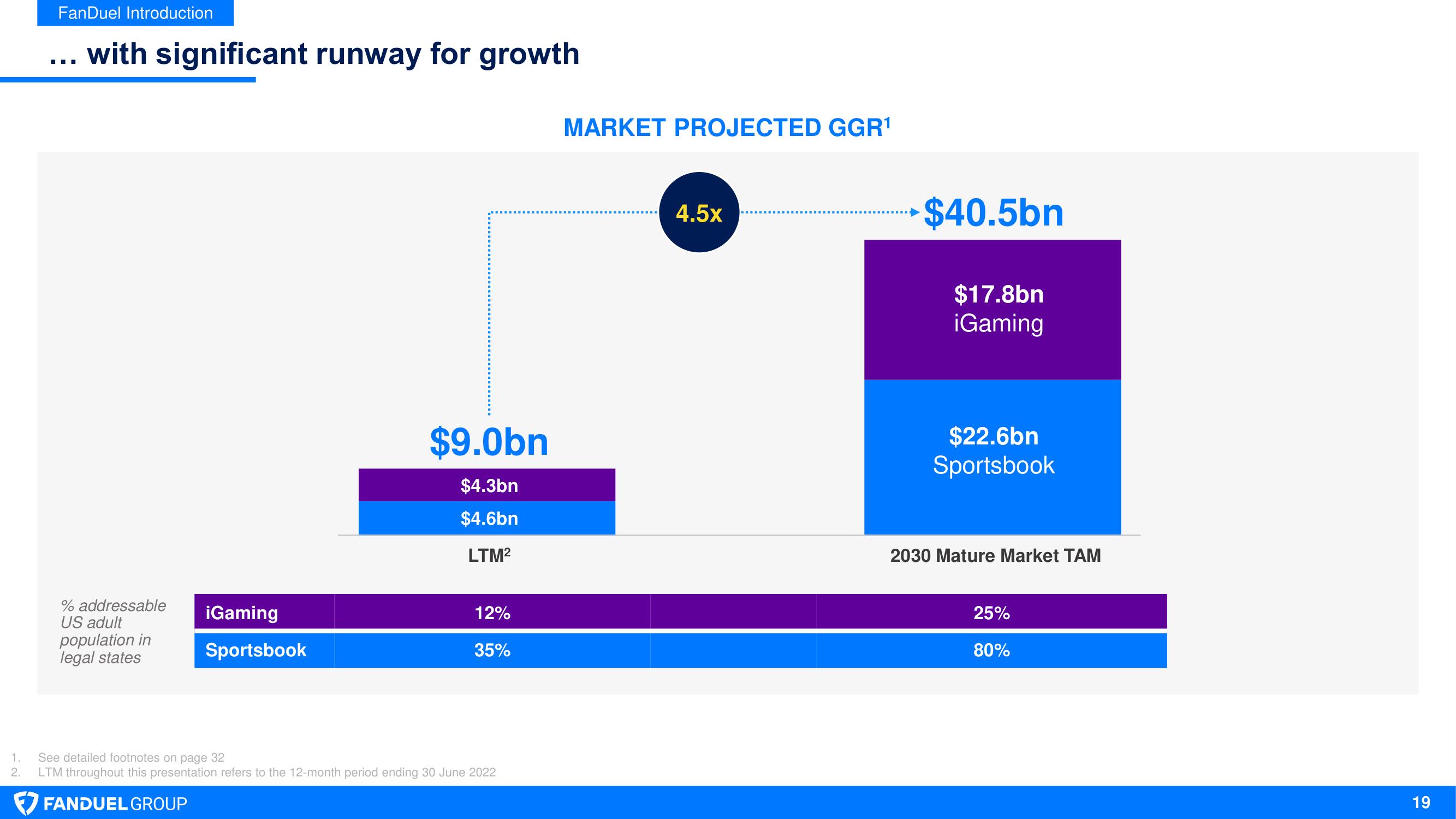 Flutter Investor Day Presentation Deck slide image #19