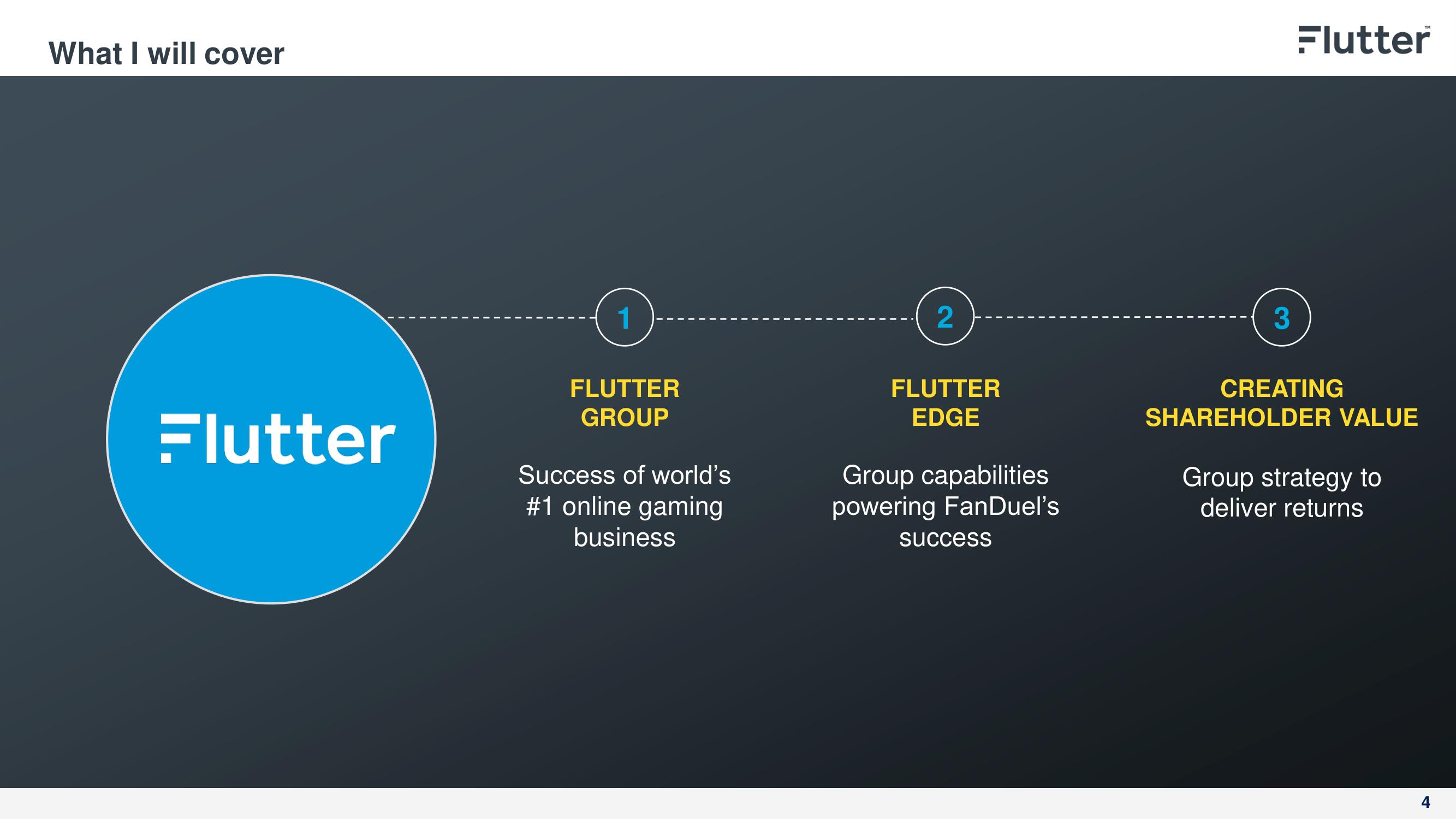 Flutter Investor Day Presentation Deck slide image #4