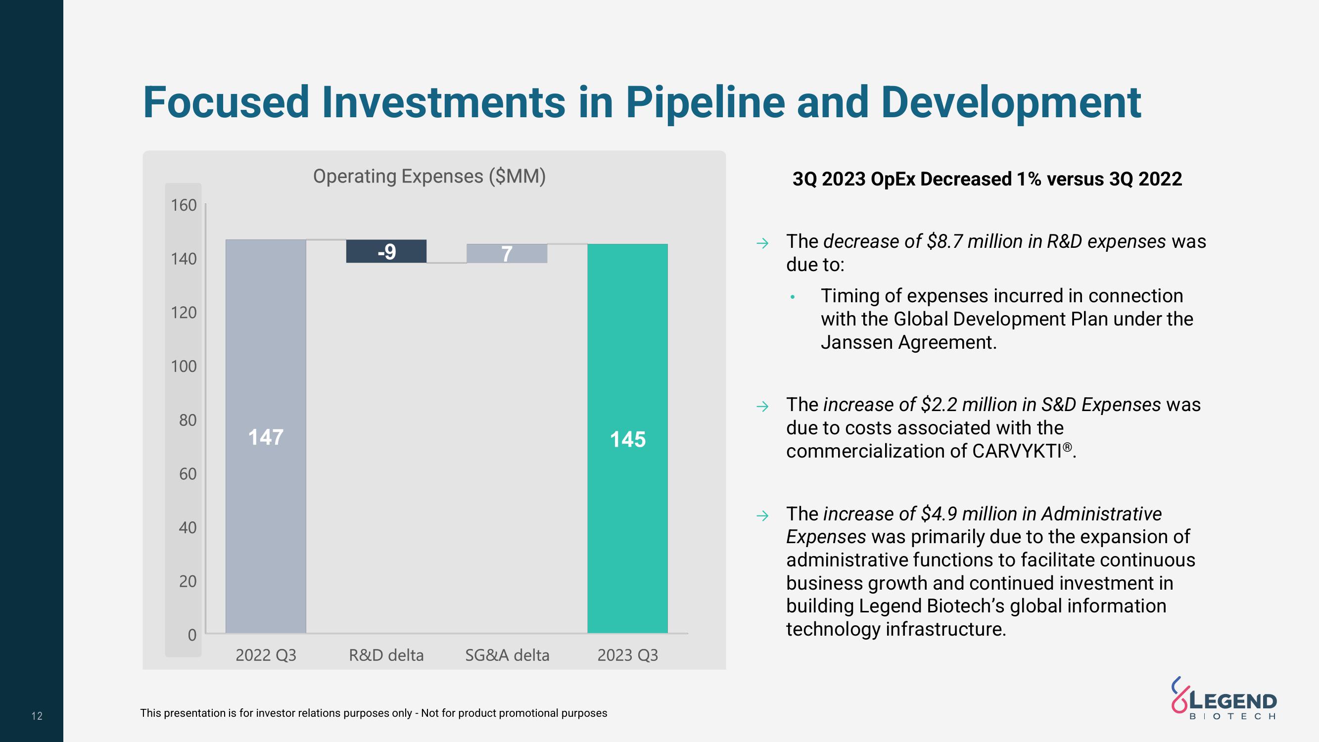 Legend Biotech Results Presentation Deck slide image #12