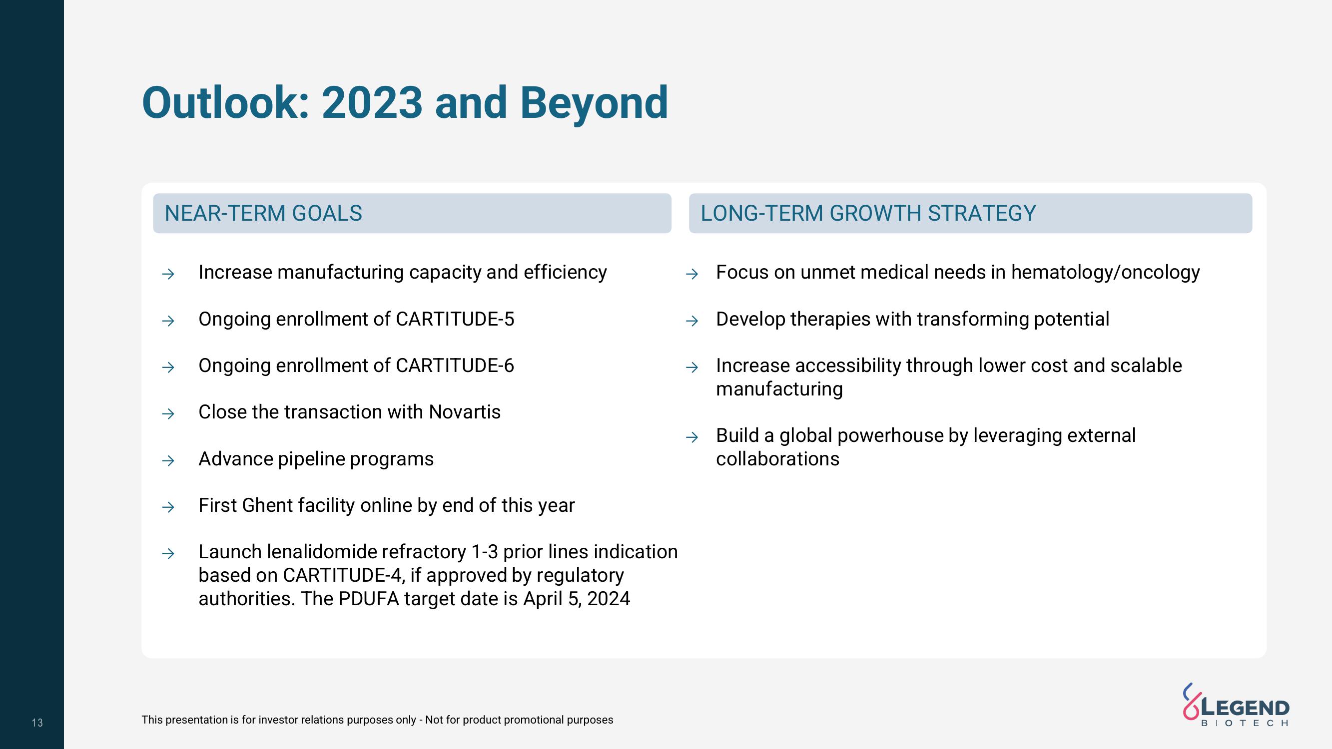 Legend Biotech Results Presentation Deck slide image #13