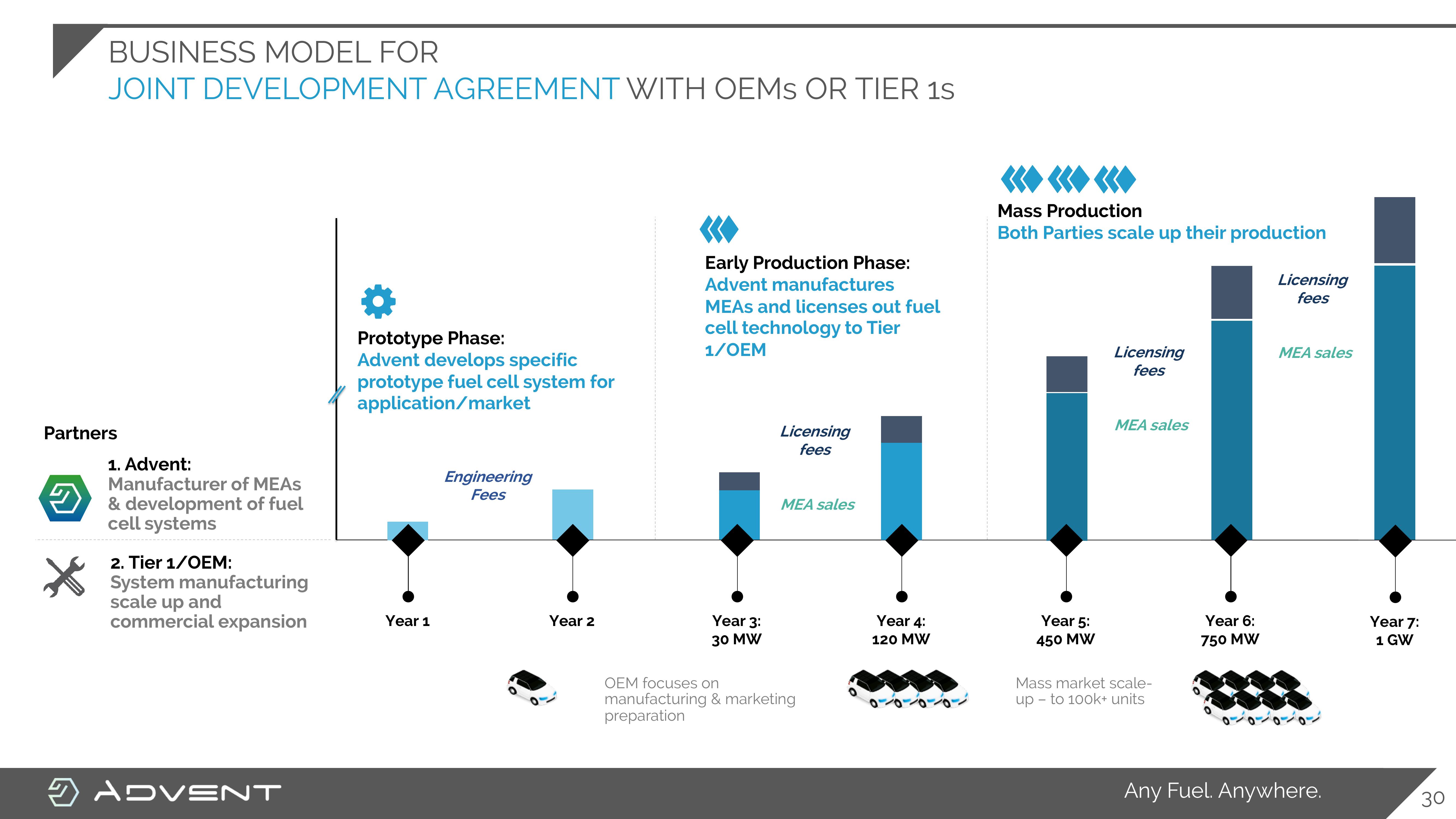 Advent Investor Presentation Deck slide image #30