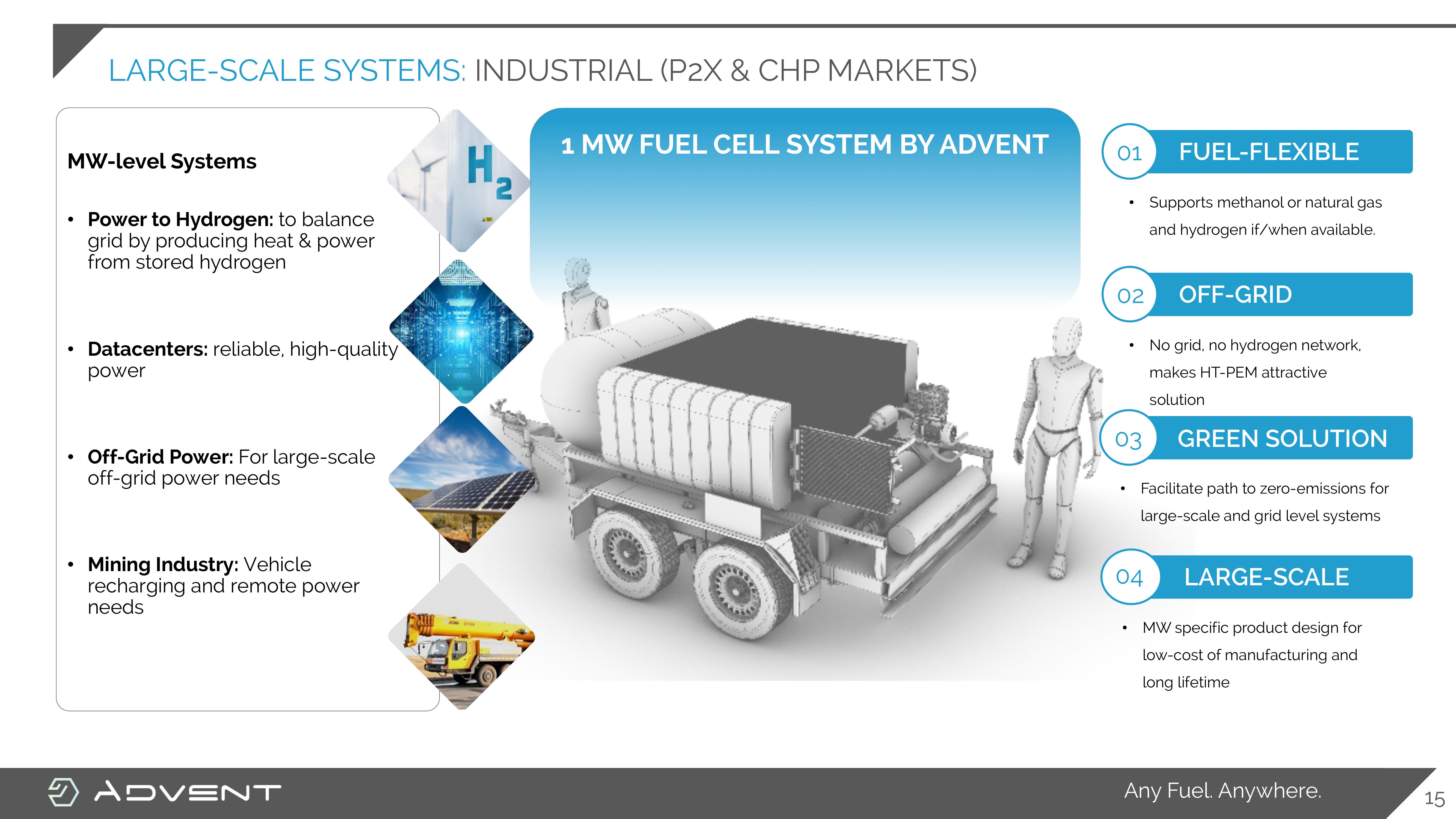 Advent Investor Presentation Deck slide image #15