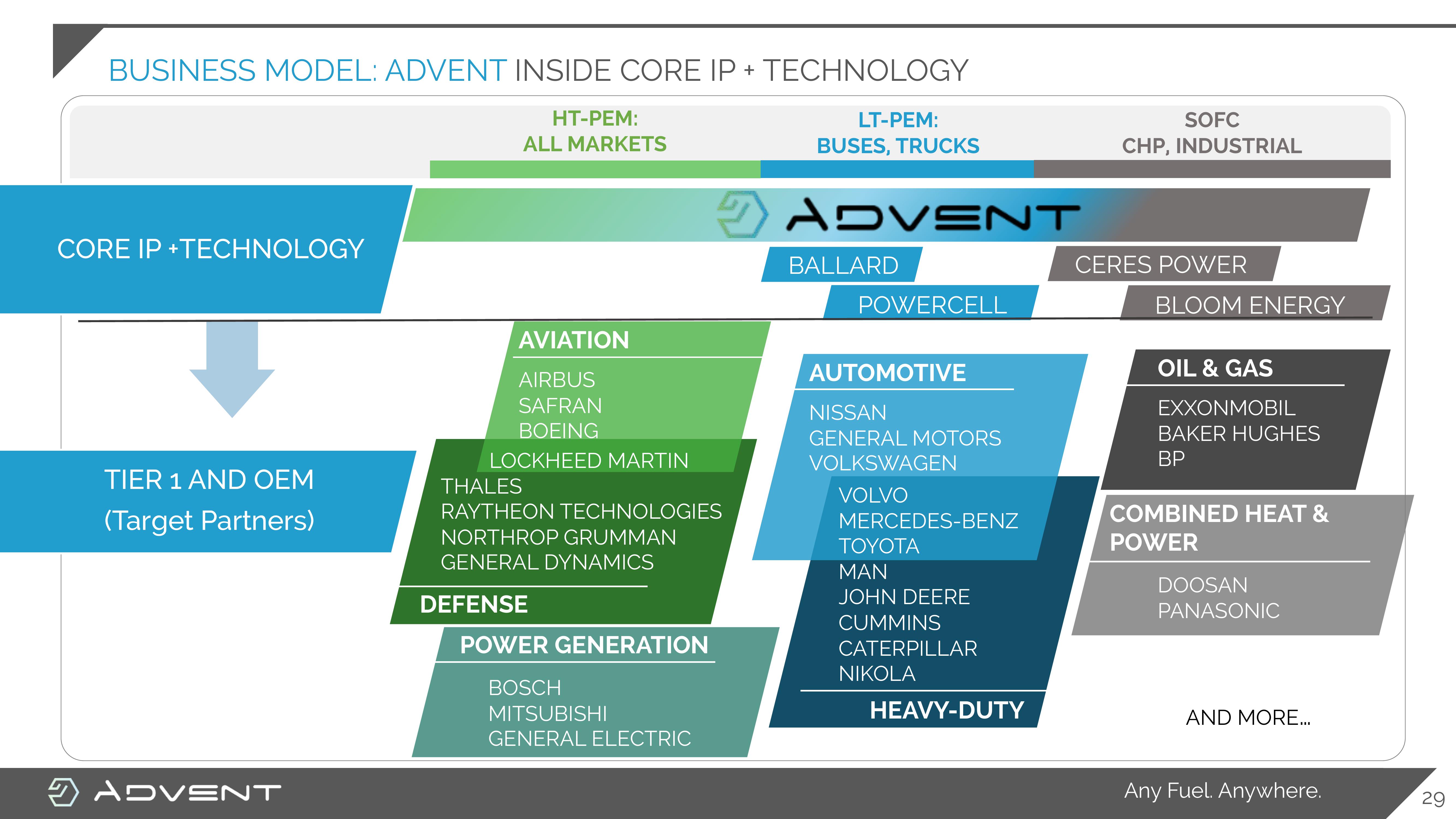 Advent Investor Presentation Deck slide image #29